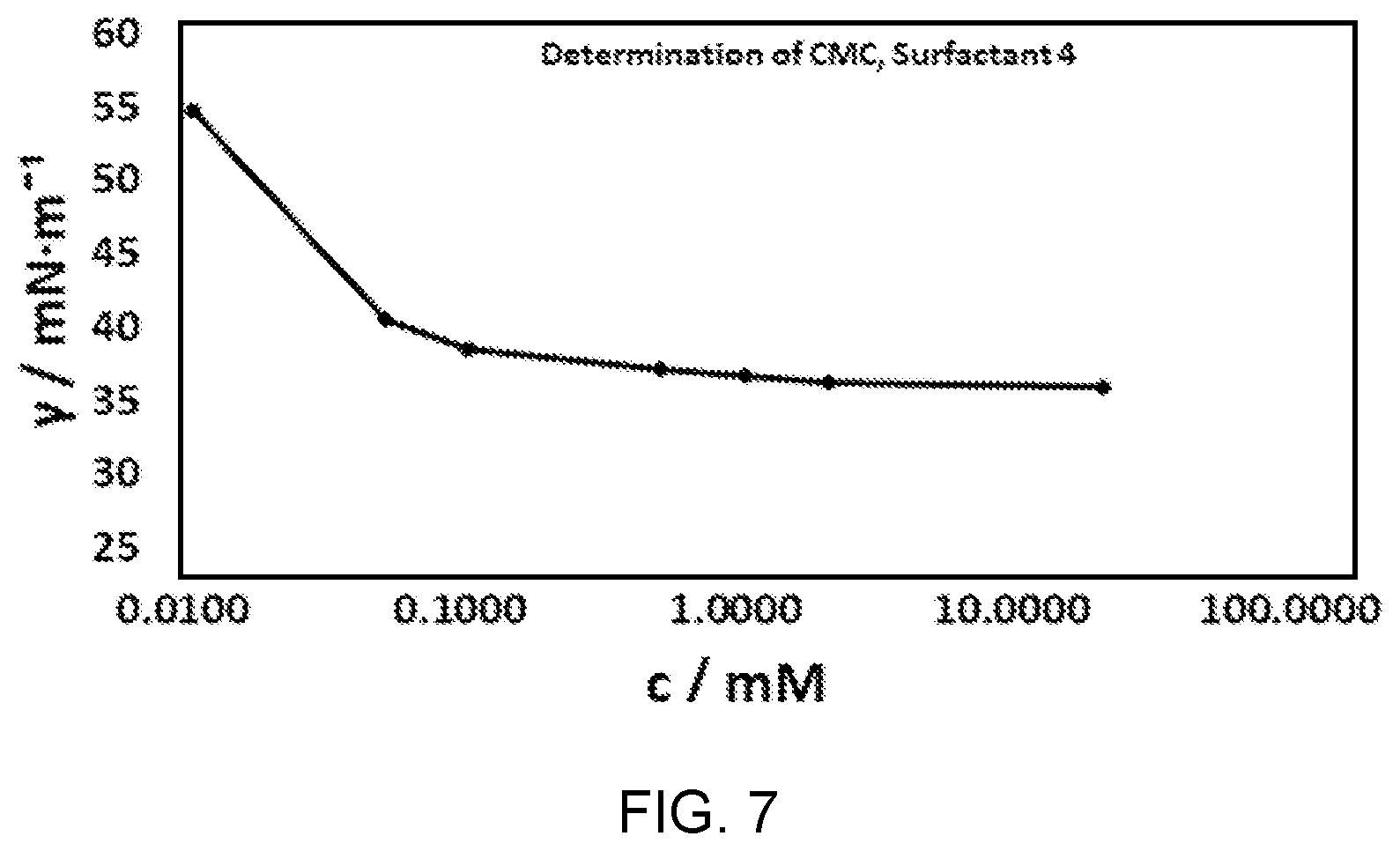 Patent US12460131 Figure 7 – Surfactants for electronics products