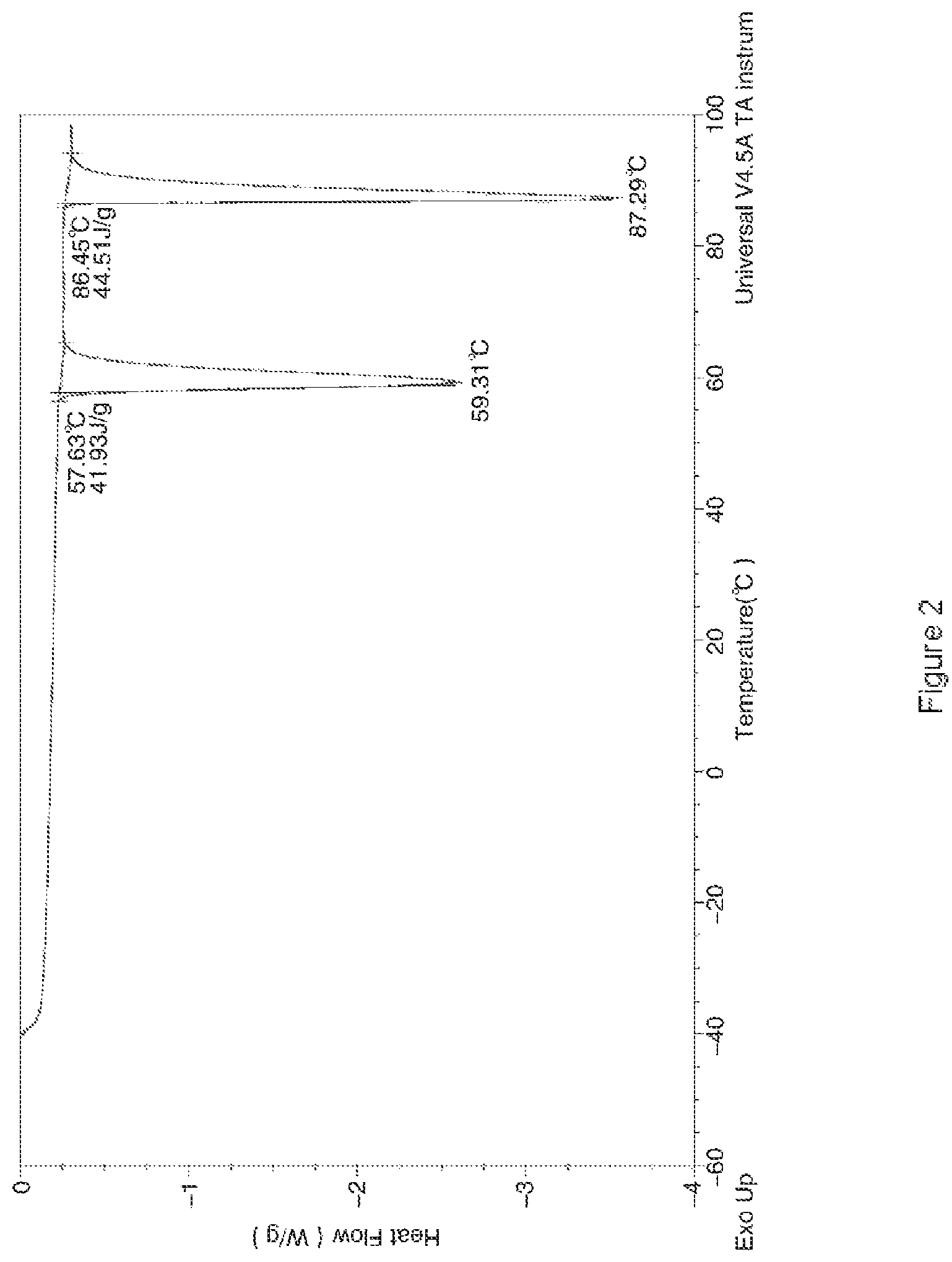 Patent US12460133 Figure 2 – Liquid crystal compound, liquid crystal composition thereof, and liquid crystal display device