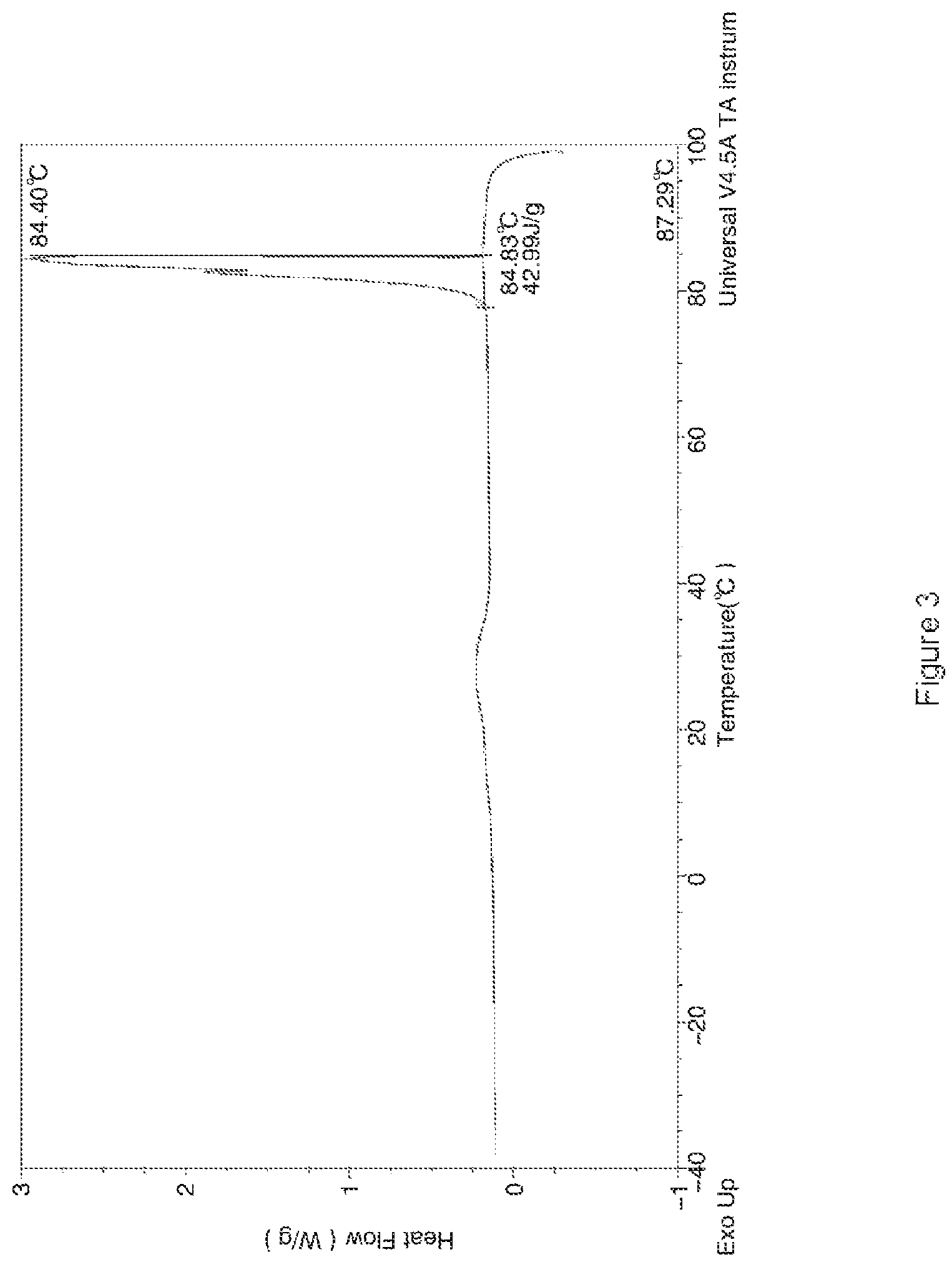Patent US12460133 Figure 3 – Liquid crystal compound, liquid crystal composition thereof, and liquid crystal display device