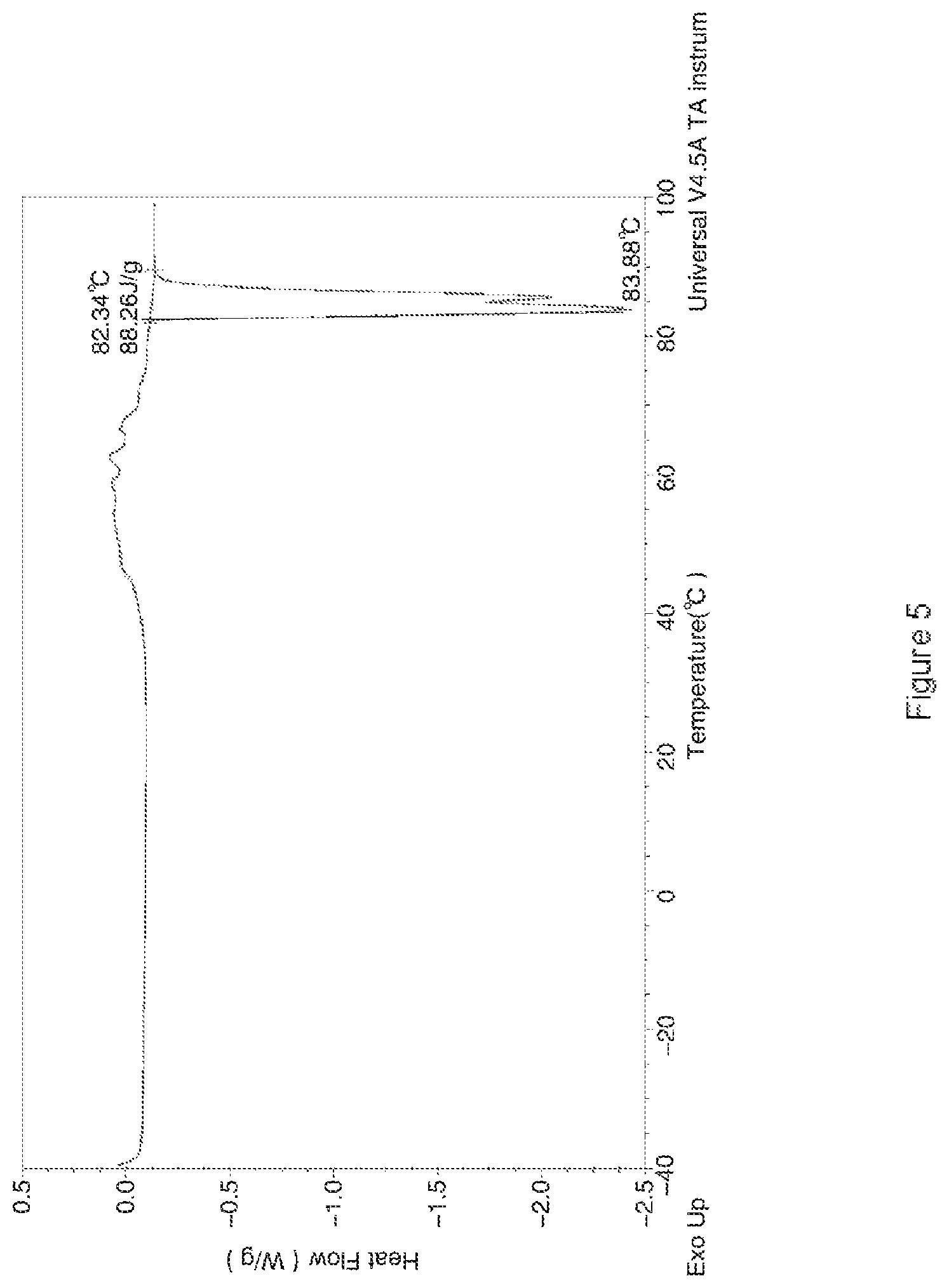 Patent US12460133 Figure 5 – Liquid crystal compound, liquid crystal composition thereof, and liquid crystal display device