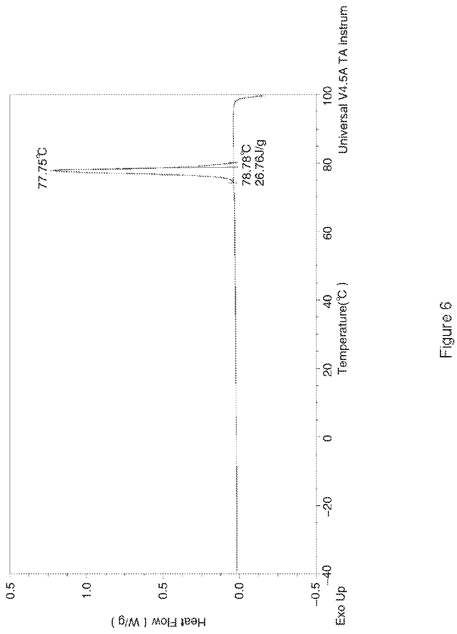 Patent US12460133 Figure 6 – Liquid crystal compound, liquid crystal composition thereof, and liquid crystal display device