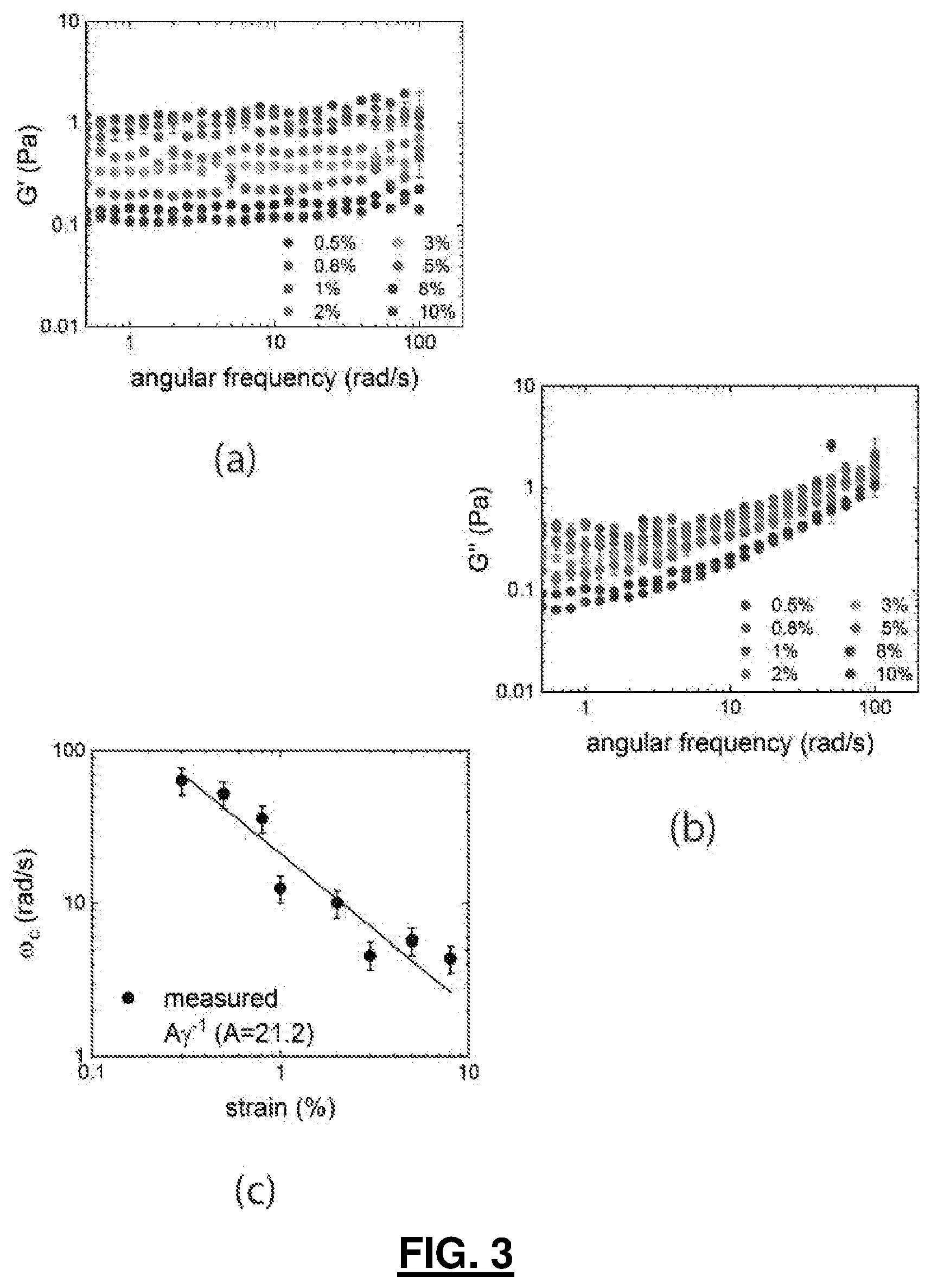 Patent US12460135 Figure 3 – System comprising a nematic liquid crystal and an interface