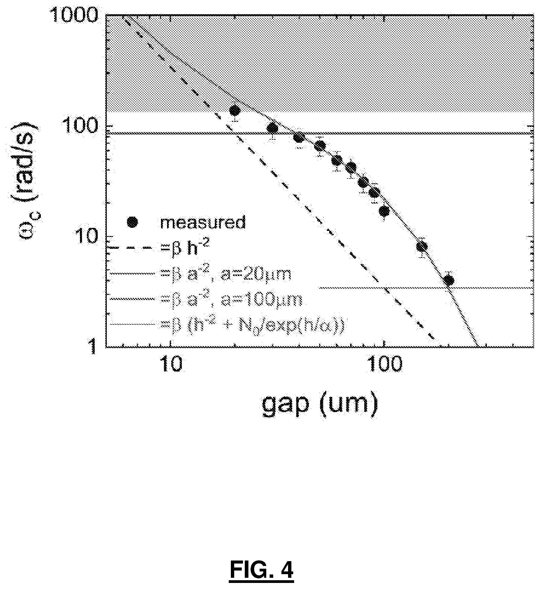 Patent US12460135 Figure 4 – System comprising a nematic liquid crystal and an interface