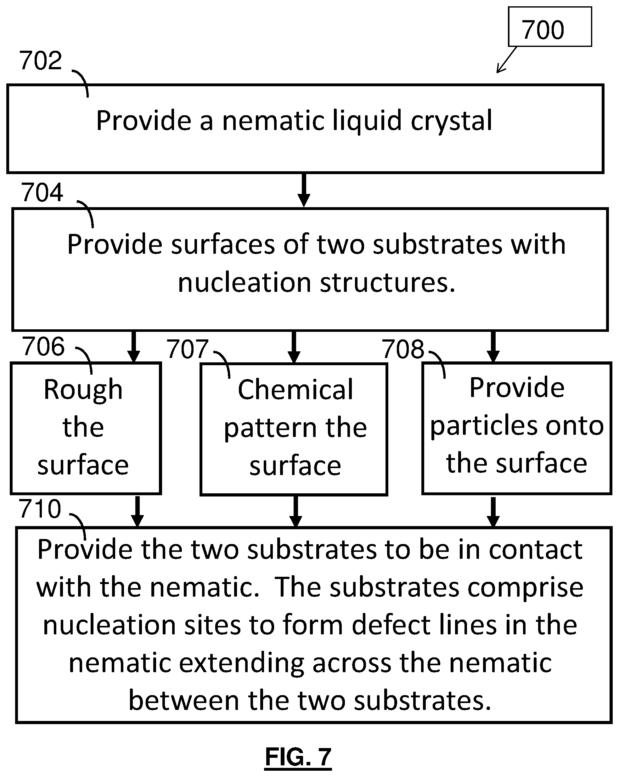 Patent US12460135 Figure 7 – System comprising a nematic liquid crystal and an interface