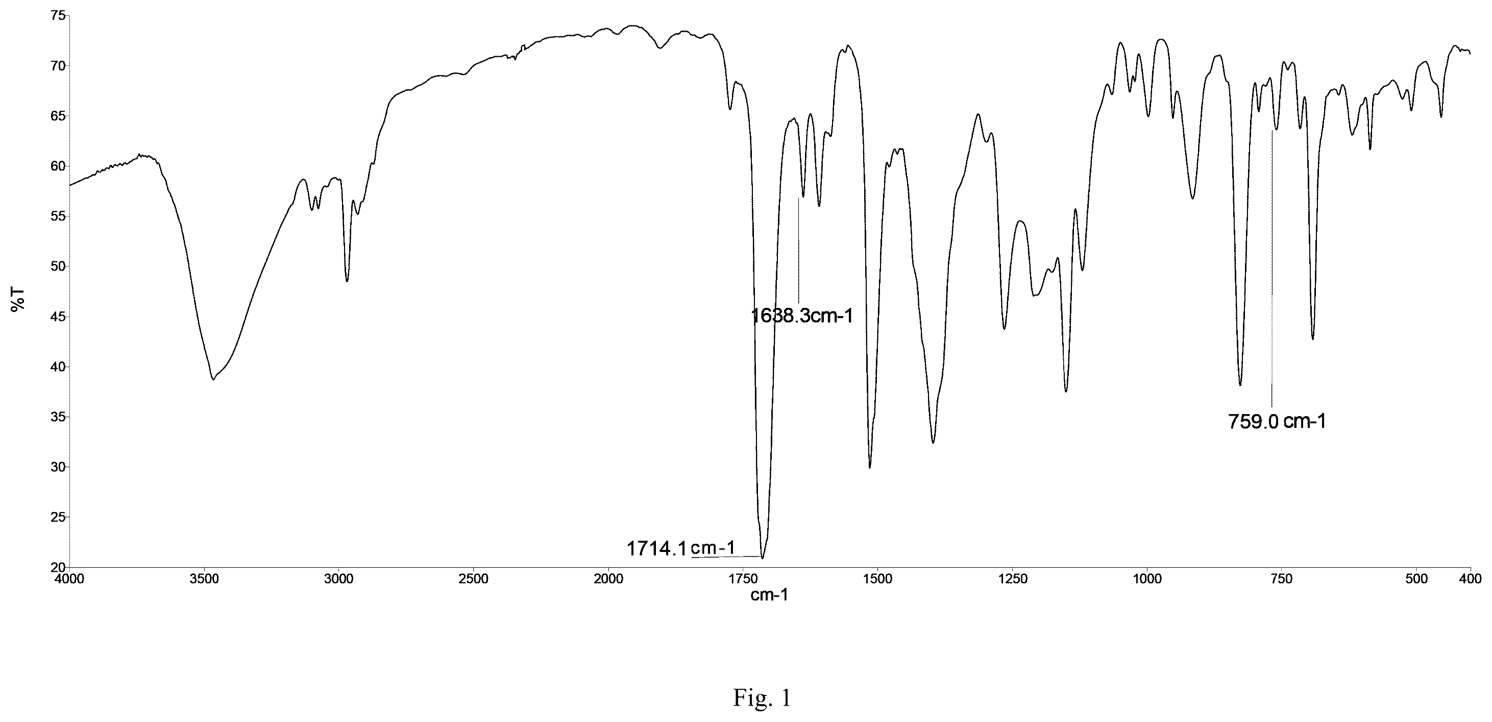 Patent US12460136 Figure 1 – Flame-retardant composition