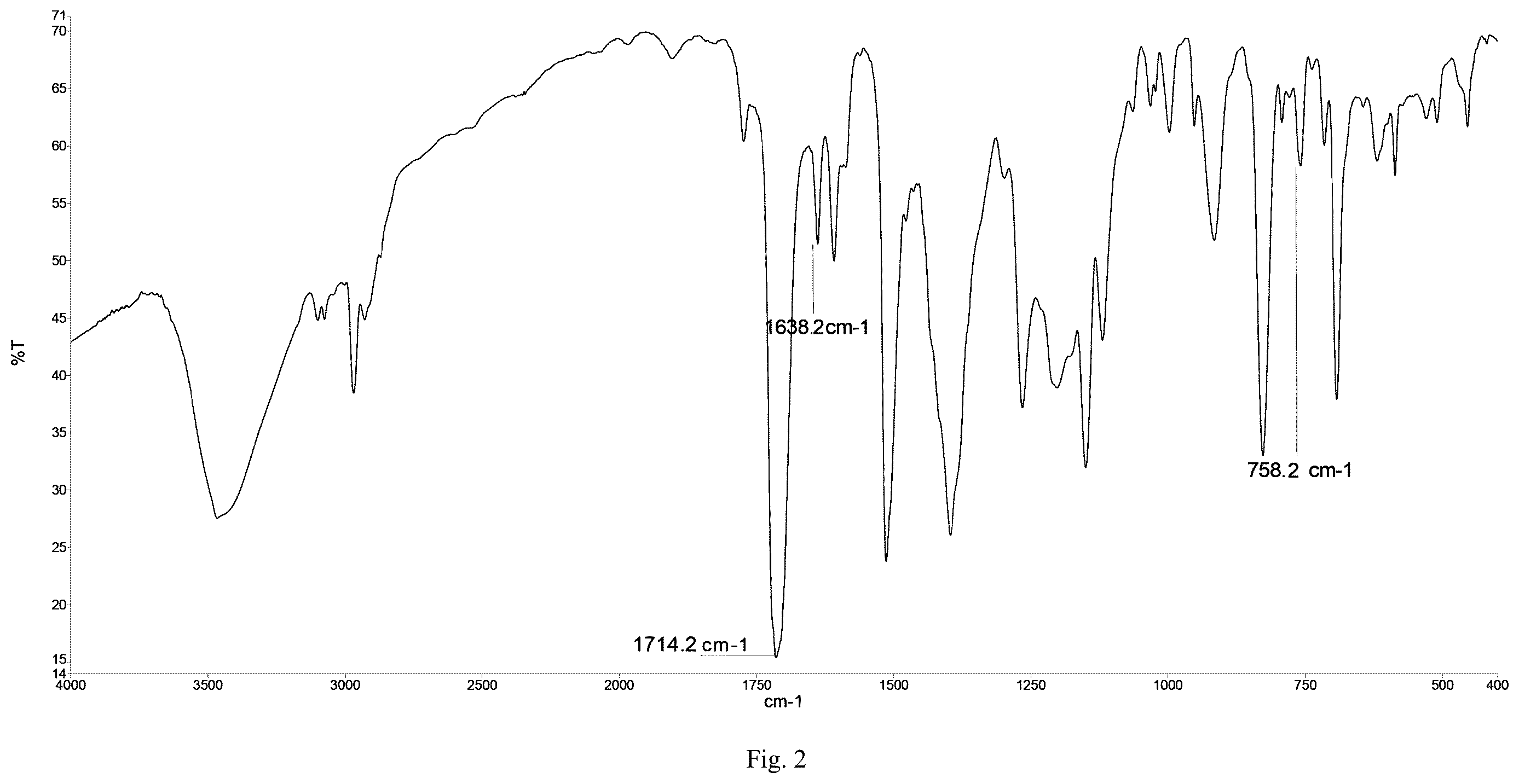 Patent US12460136 Figure 2 – Flame-retardant composition