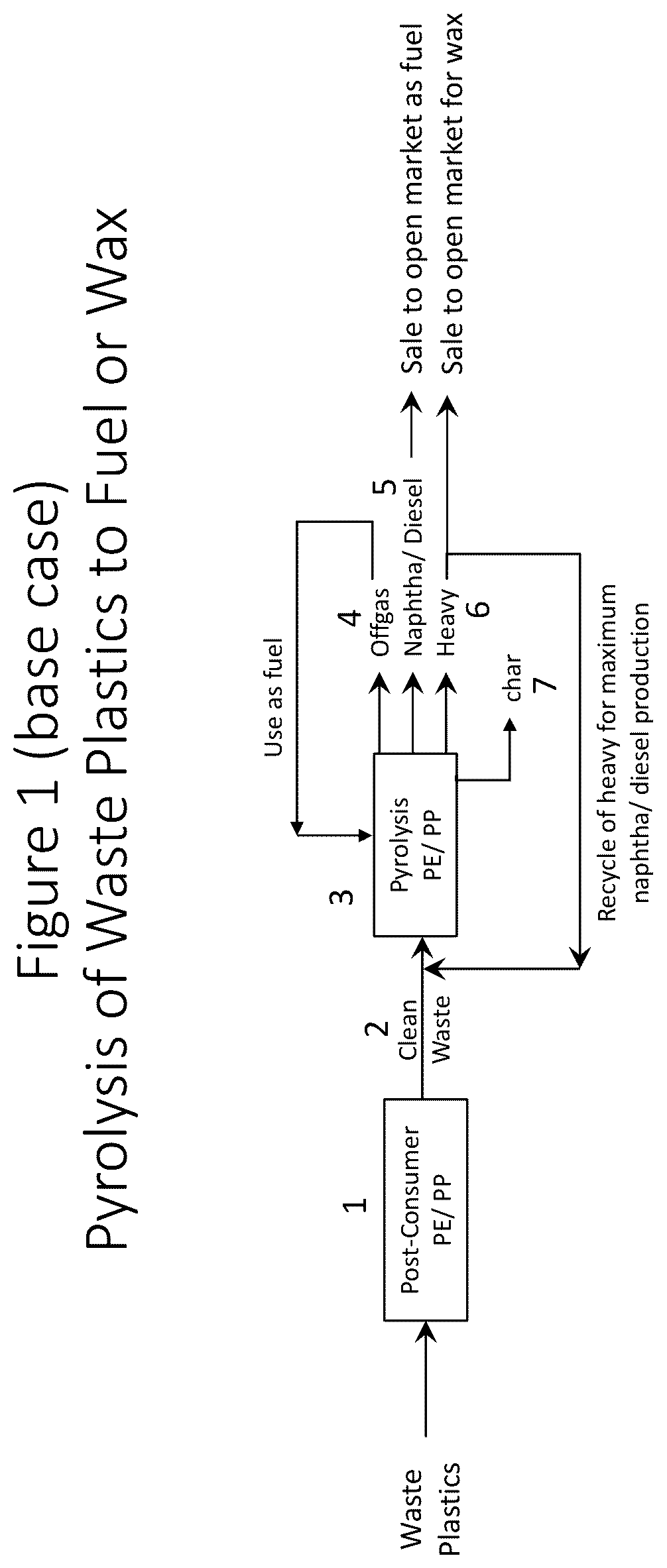 Patent US12460138 Figure 1 – Blend of waste plastic with bio feed and process of preparation