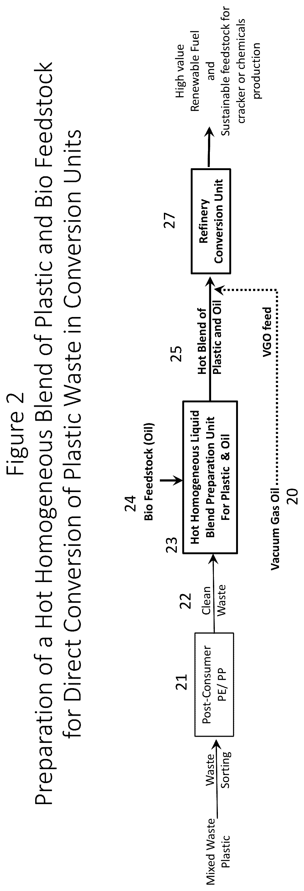 Patent US12460138 Figure 2 – Blend of waste plastic with bio feed and process of preparation