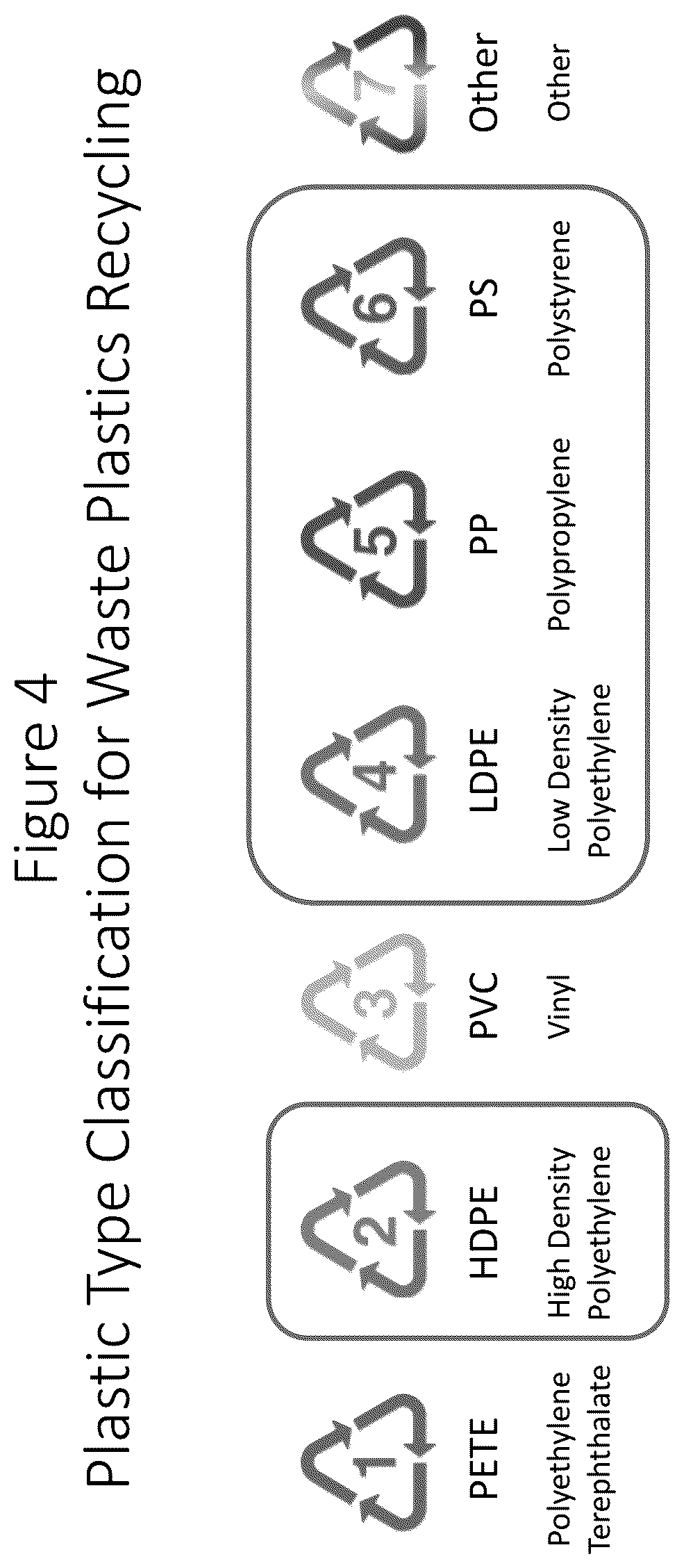 Patent US12460138 Figure 4 – Blend of waste plastic with bio feed and process of preparation