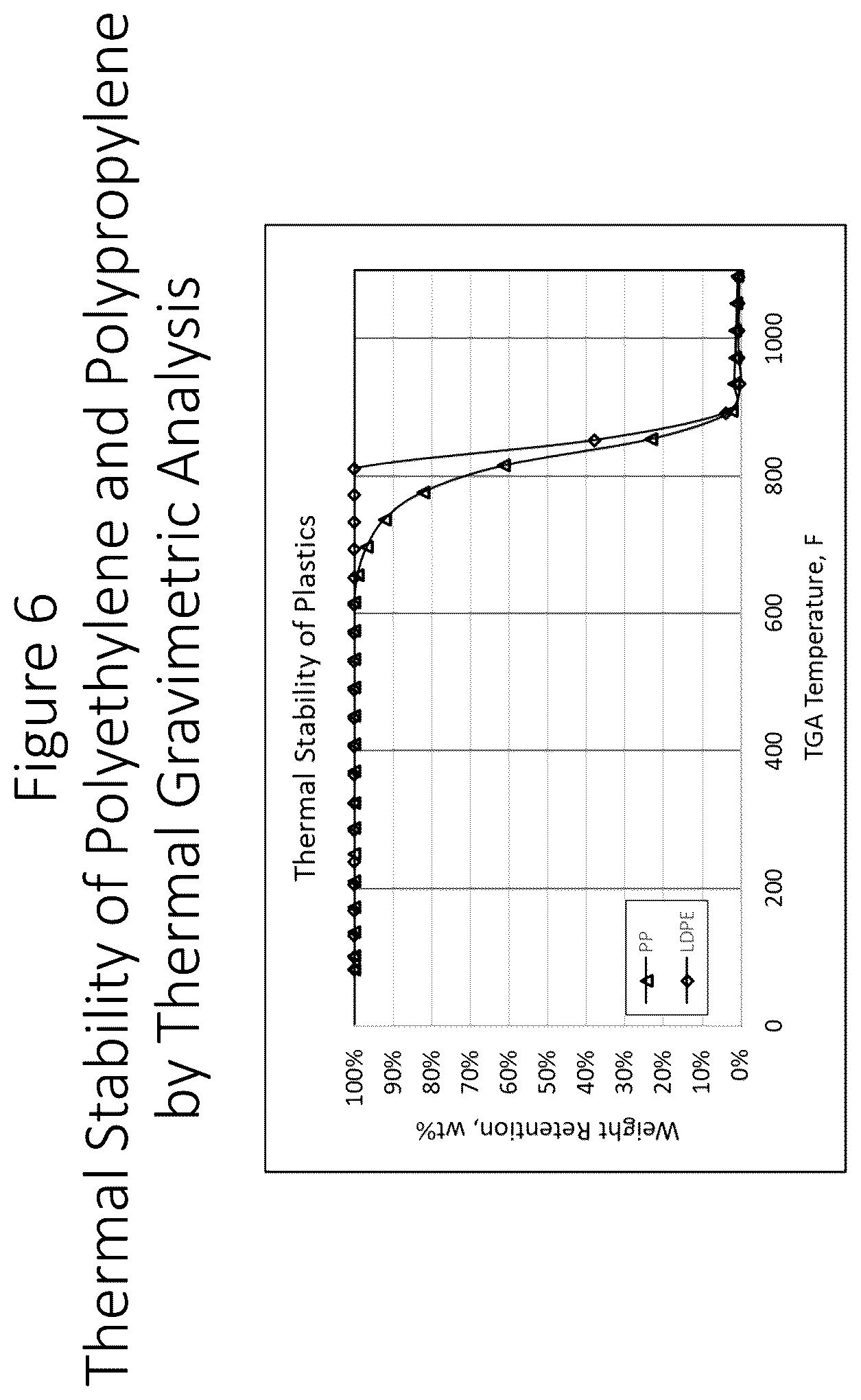 Patent US12460138 Figure 6 – Blend of waste plastic with bio feed and process of preparation