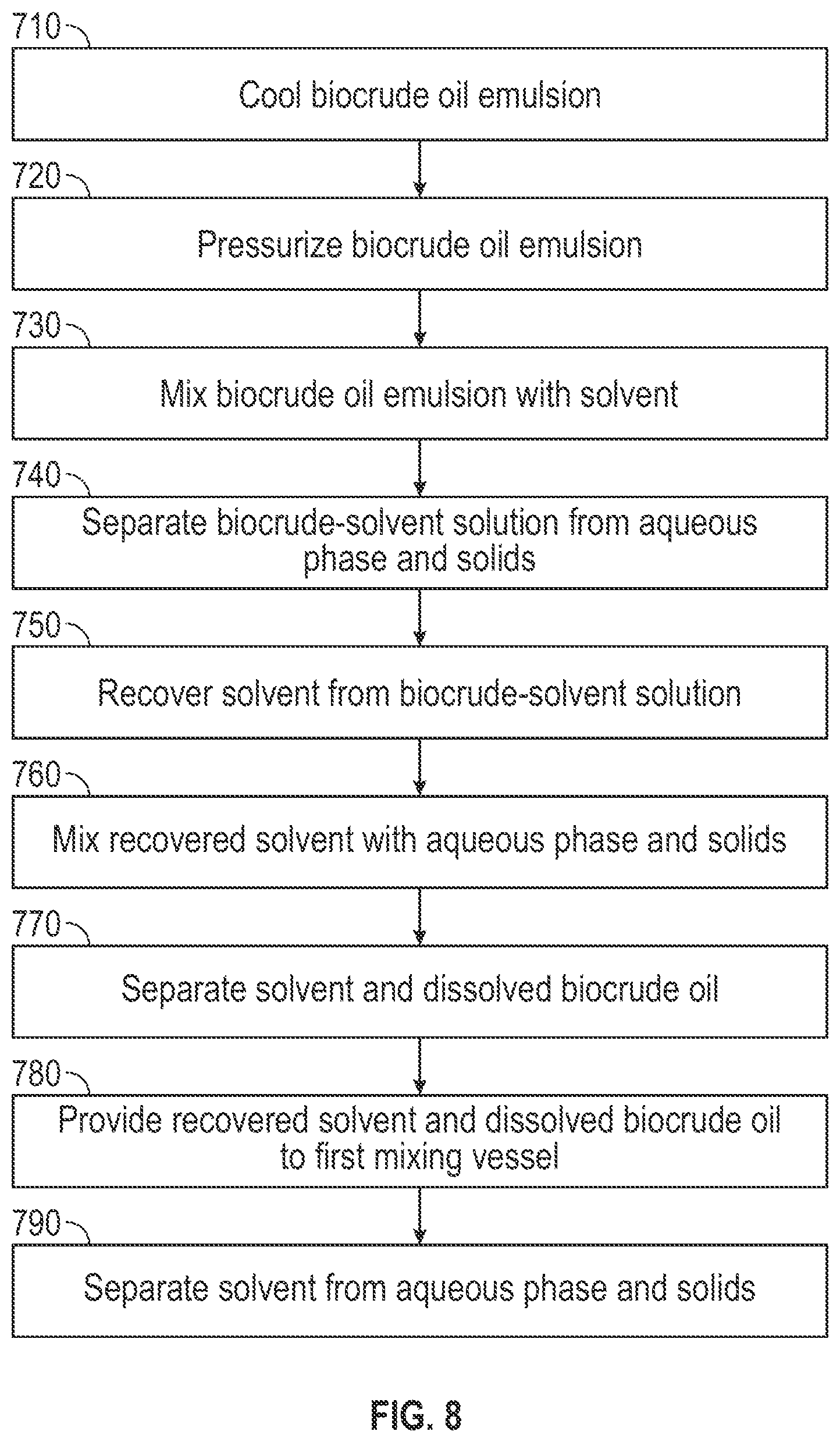 Patent US12460139 Figure 8 – Solvent extraction system and process for hydrothermal liquefaction