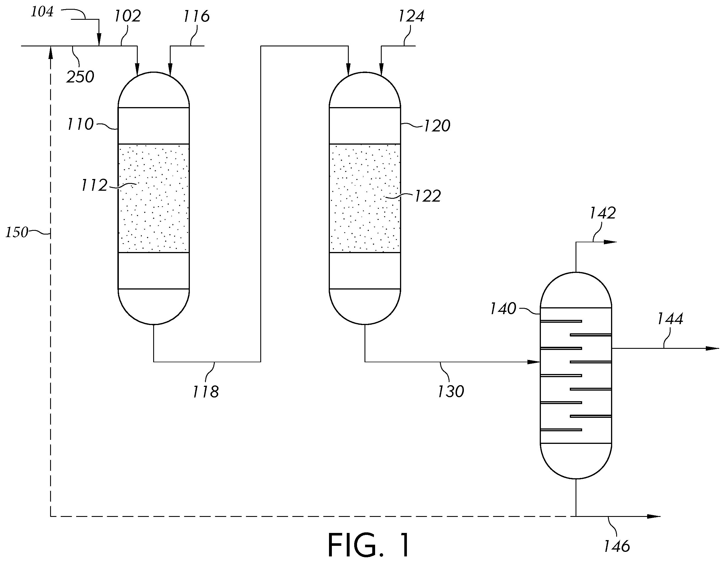 Patent US12460140 Figure 1 – Two stage fixed-bed catalytic process for upgrading pyrolysis oil to BTX