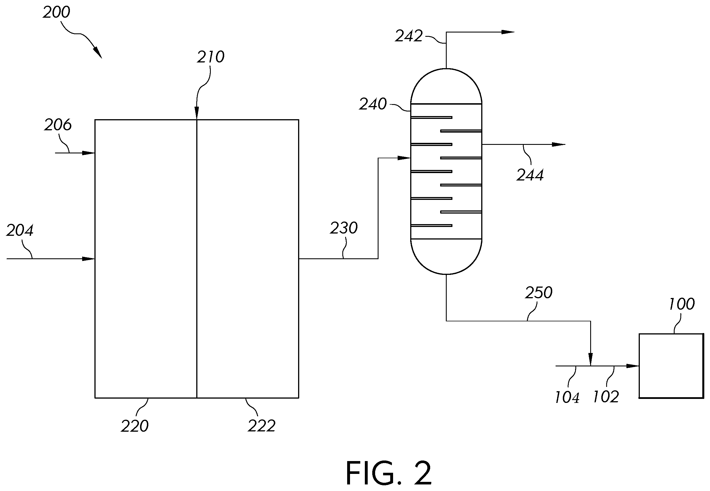 Patent US12460140 Figure 2 – Two stage fixed-bed catalytic process for upgrading pyrolysis oil to BTX