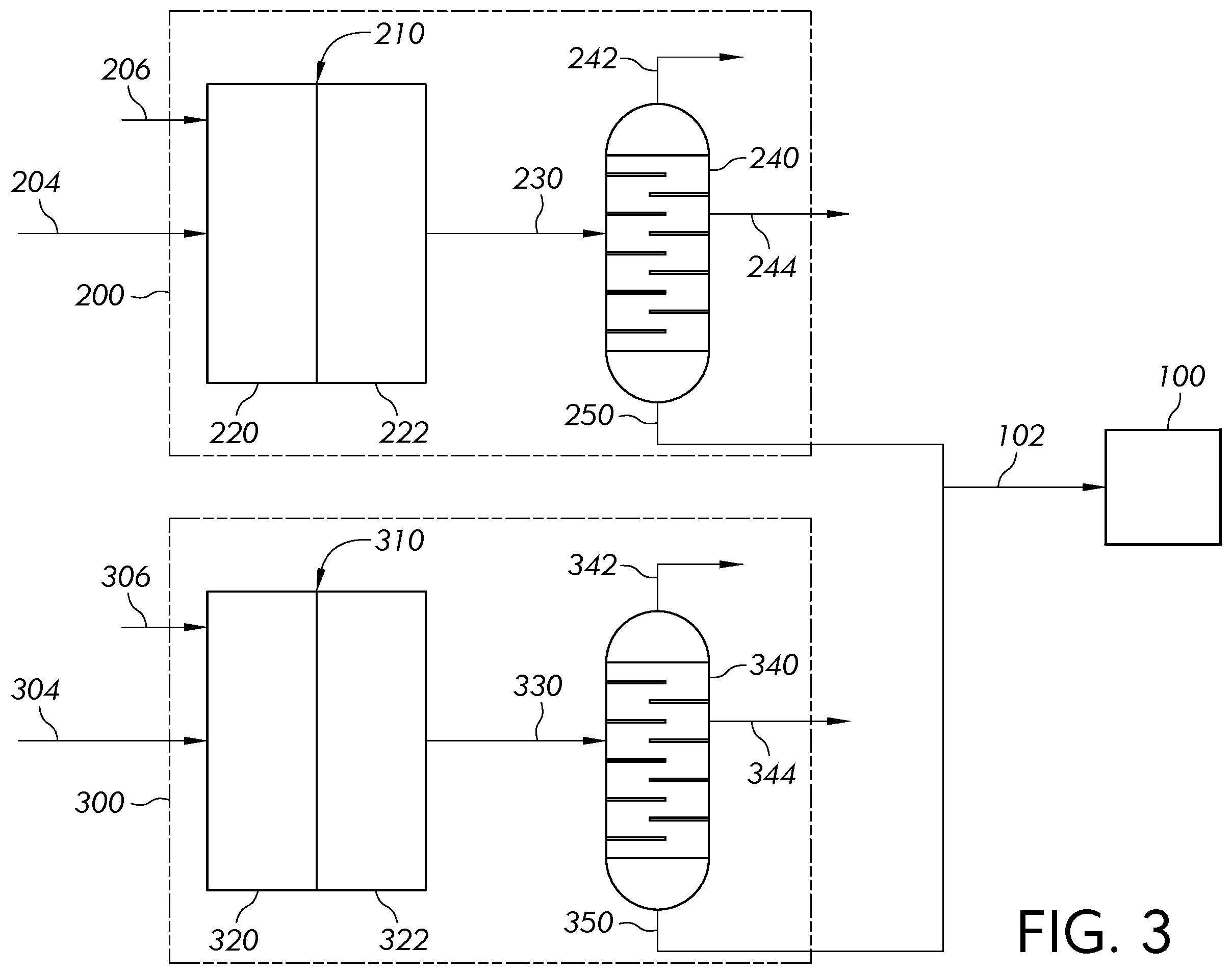 Patent US12460140 Figure 3 – Two stage fixed-bed catalytic process for upgrading pyrolysis oil to BTX