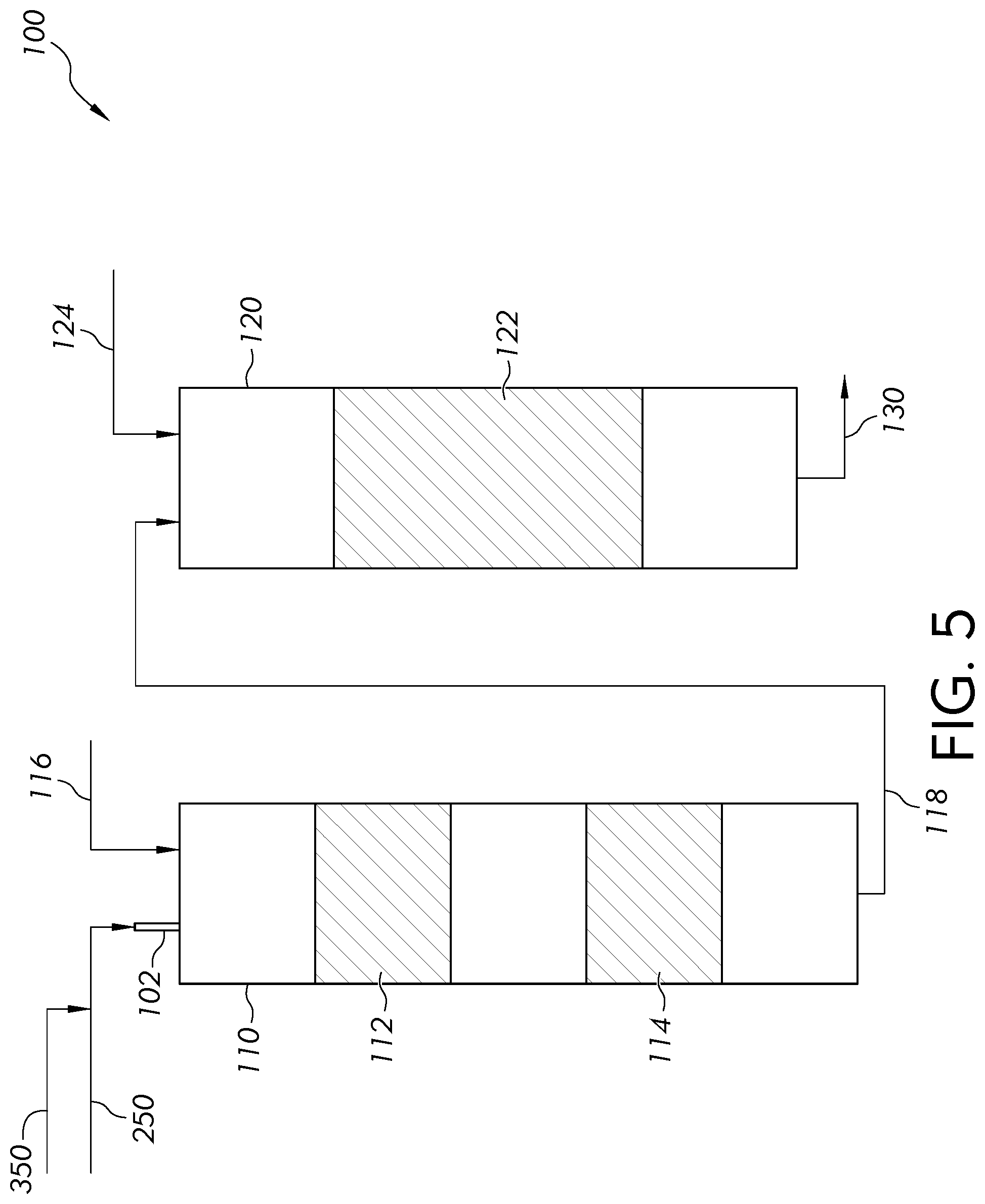 Patent US12460140 Figure 5 – Two stage fixed-bed catalytic process for upgrading pyrolysis oil to BTX