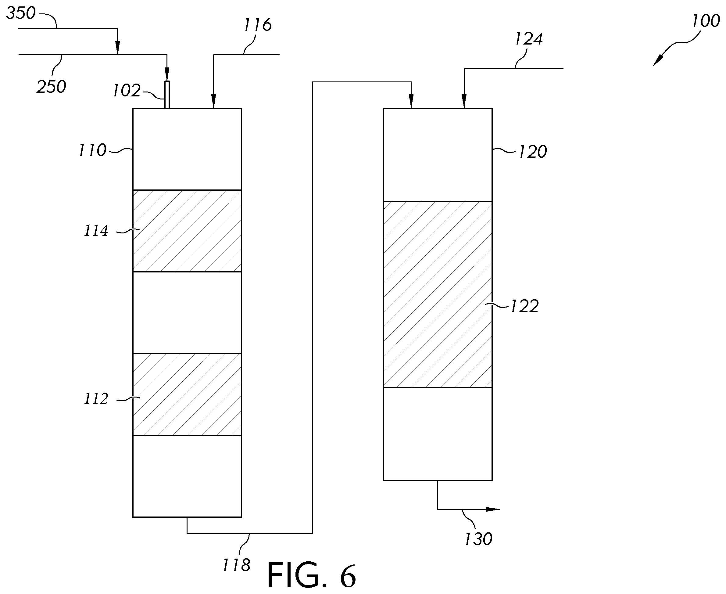 Patent US12460140 Figure 6 – Two stage fixed-bed catalytic process for upgrading pyrolysis oil to BTX