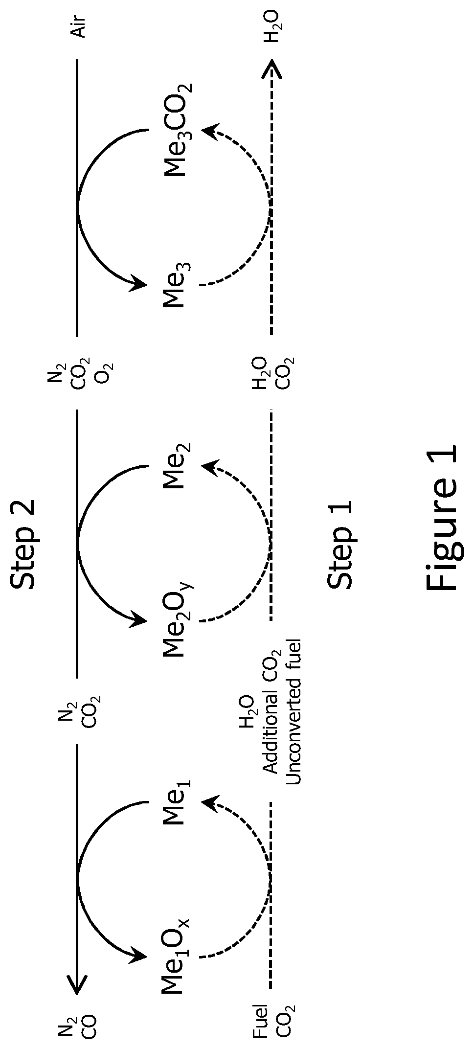 Patent US12460143 Figure 1 – Method to capture and utilize CO 2 and an installation for capturing and utilizing CO 2