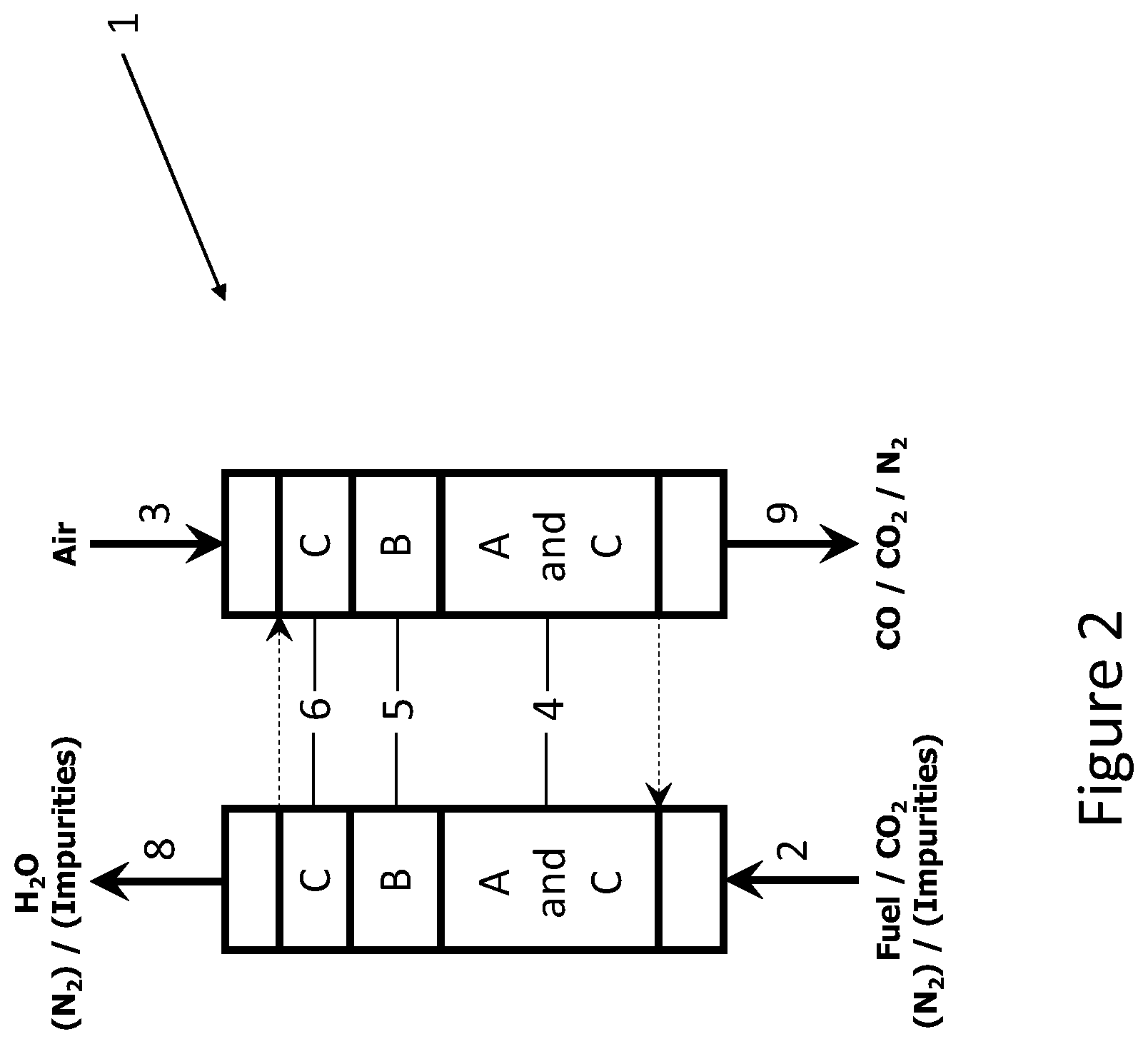 Patent US12460143 Figure 2 – Method to capture and utilize CO 2 and an installation for capturing and utilizing CO 2