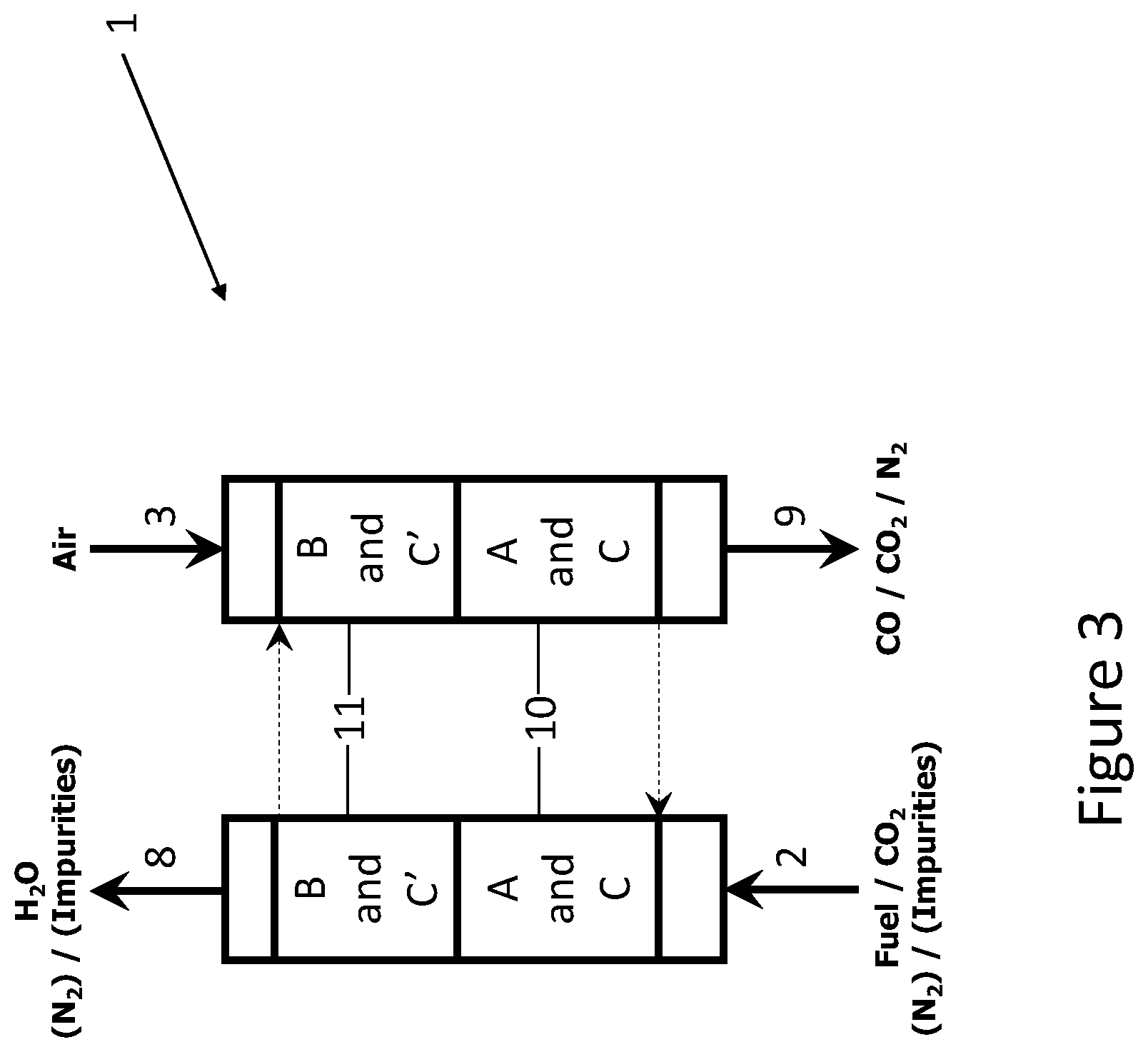 Patent US12460143 Figure 3 – Method to capture and utilize CO 2 and an installation for capturing and utilizing CO 2