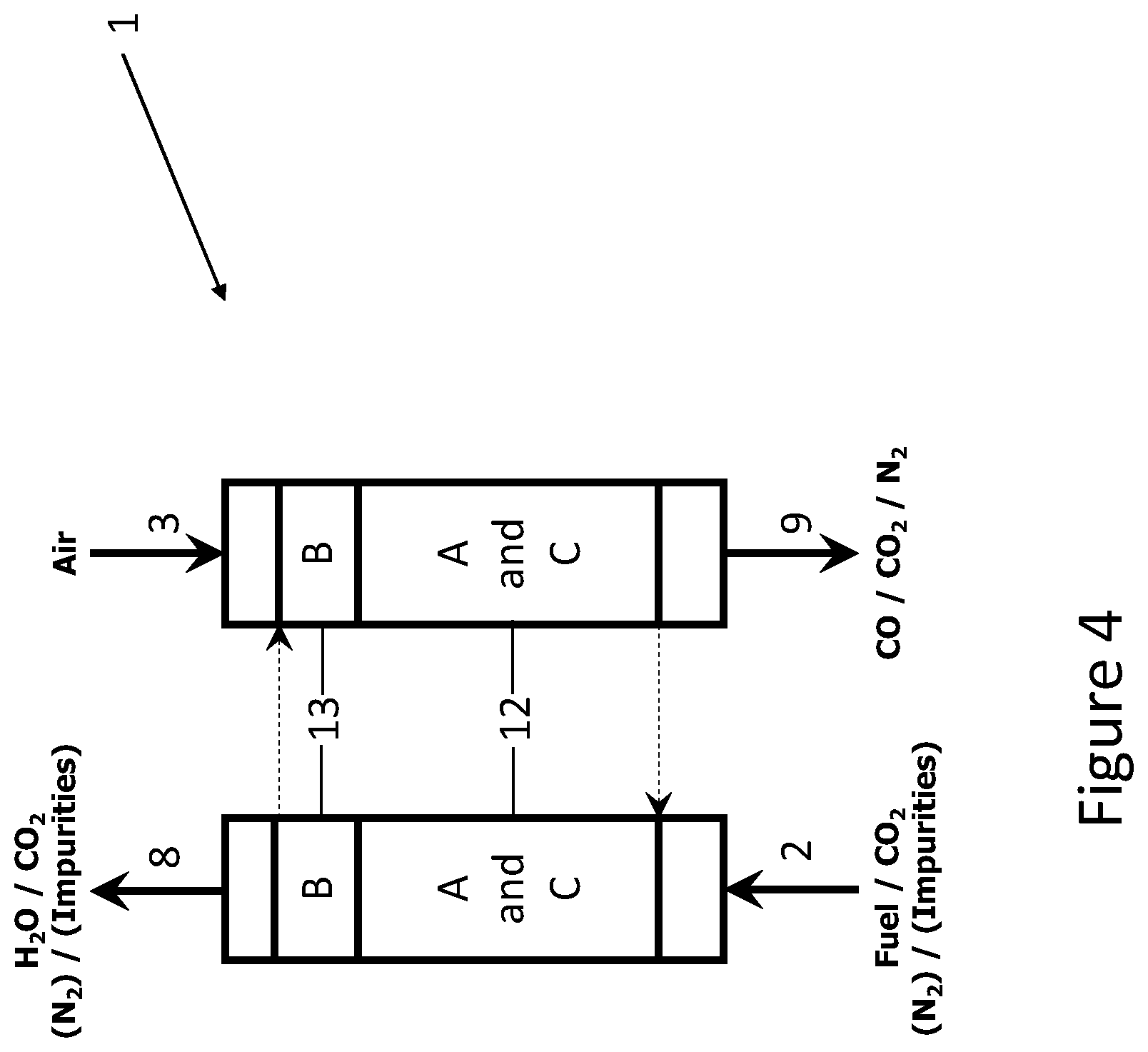 Patent US12460143 Figure 4 – Method to capture and utilize CO 2 and an installation for capturing and utilizing CO 2