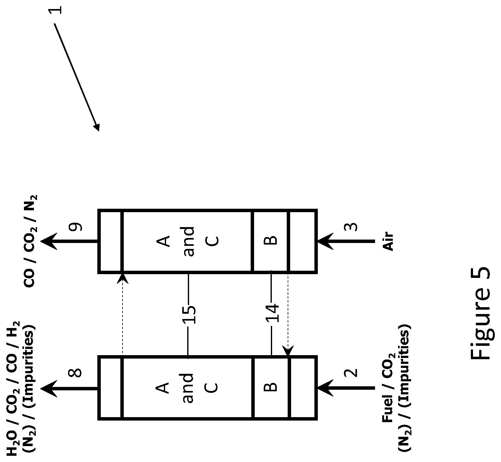 Patent US12460143 Figure 5 – Method to capture and utilize CO 2 and an installation for capturing and utilizing CO 2