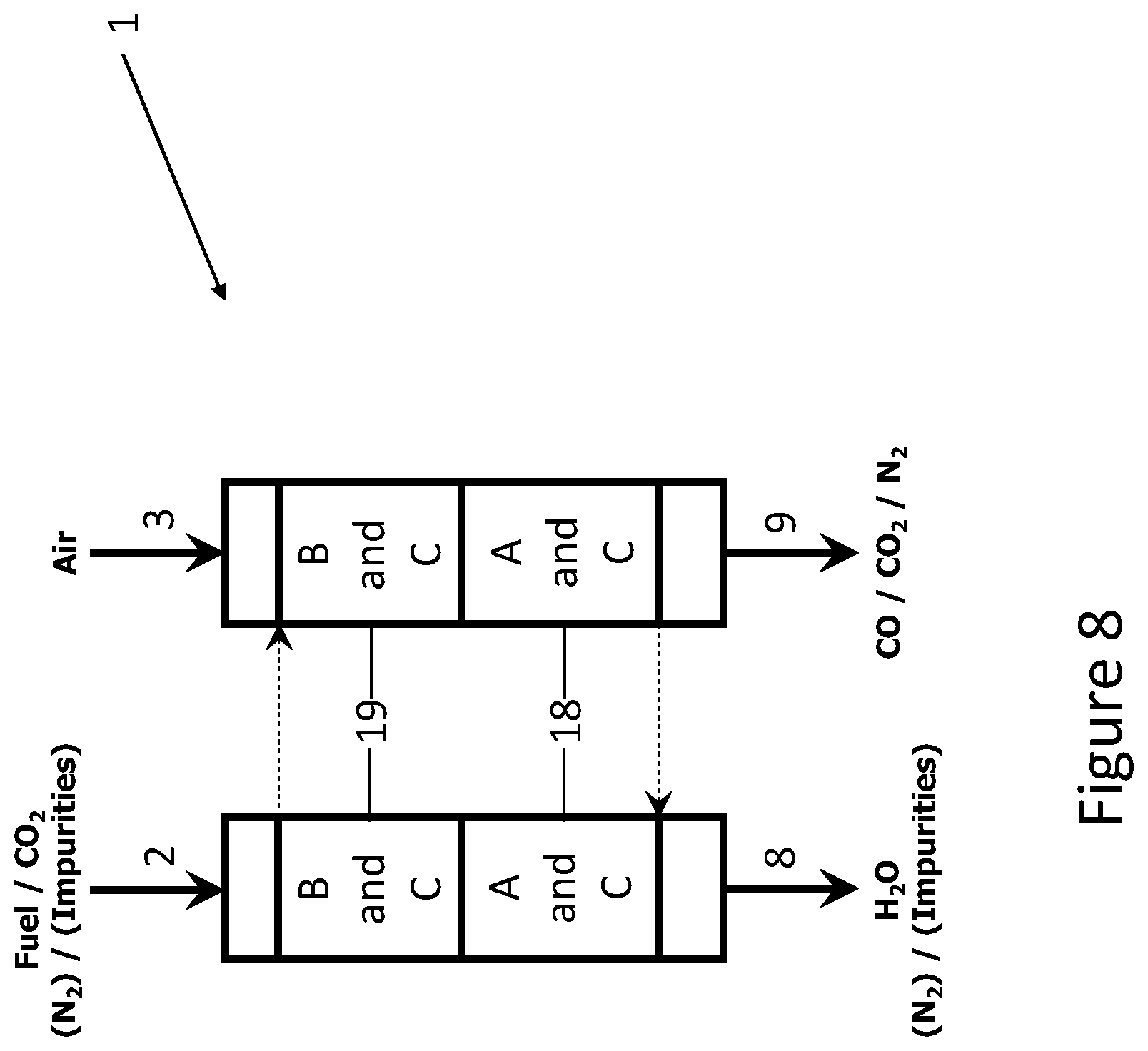 Patent US12460143 Figure 8 – Method to capture and utilize CO 2 and an installation for capturing and utilizing CO 2