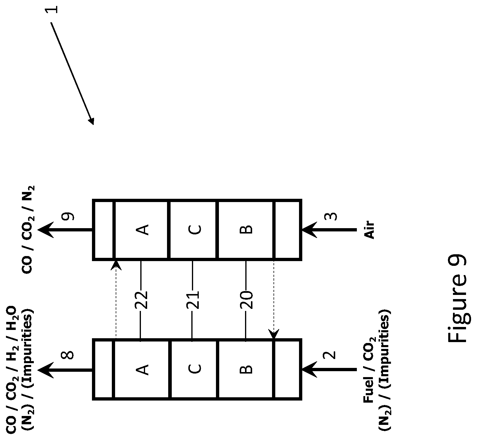 Patent US12460143 Figure 9 – Method to capture and utilize CO 2 and an installation for capturing and utilizing CO 2
