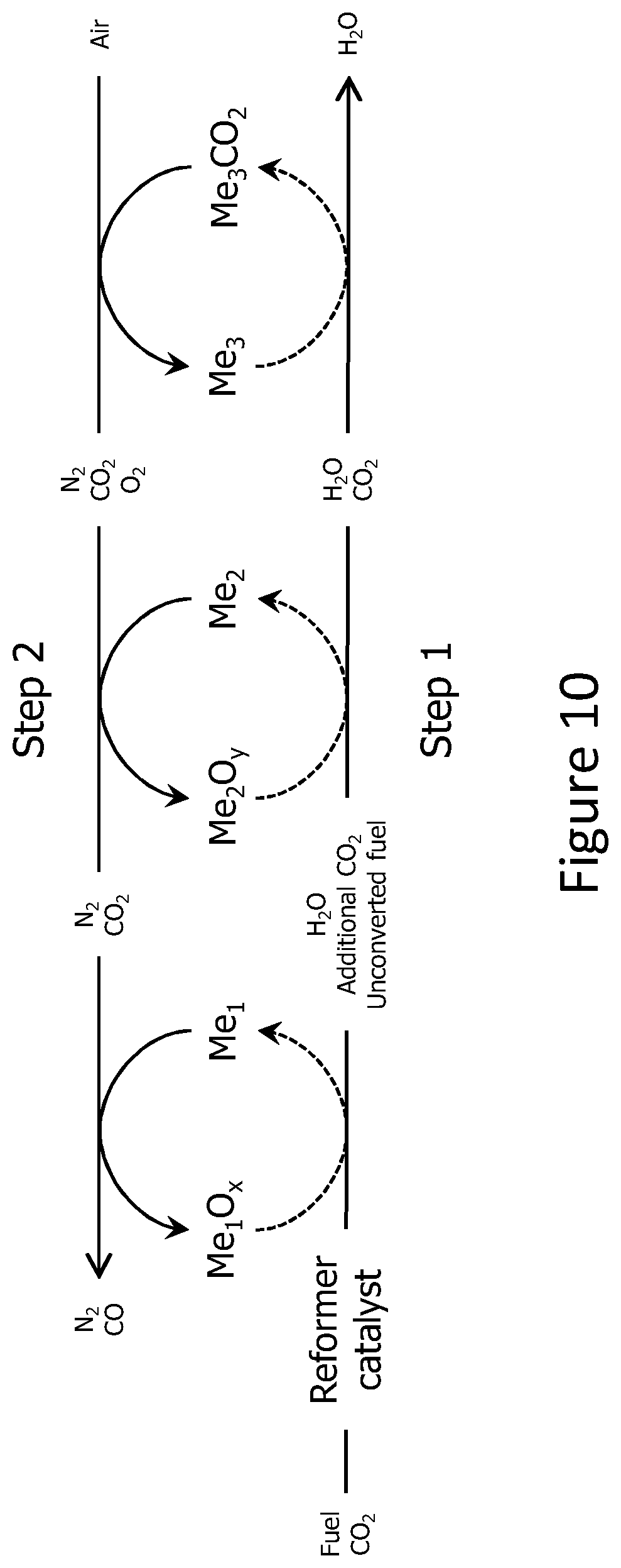 Patent US12460143 Figure 10 – Method to capture and utilize CO 2 and an installation for capturing and utilizing CO 2