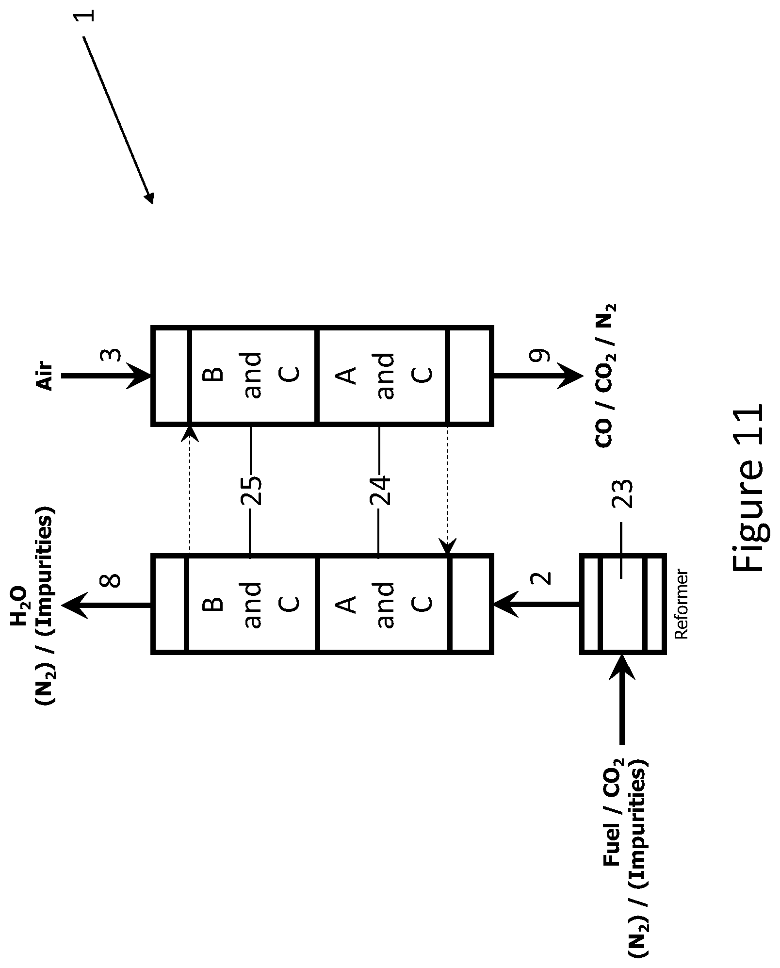 Patent US12460143 Figure 11 – Method to capture and utilize CO 2 and an installation for capturing and utilizing CO 2