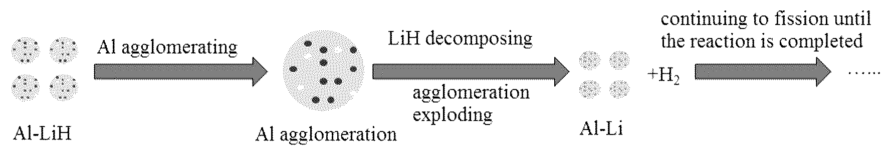 Patent US12460144 Figure 1 – High-energy-density slurry fuel, preparation method, and application