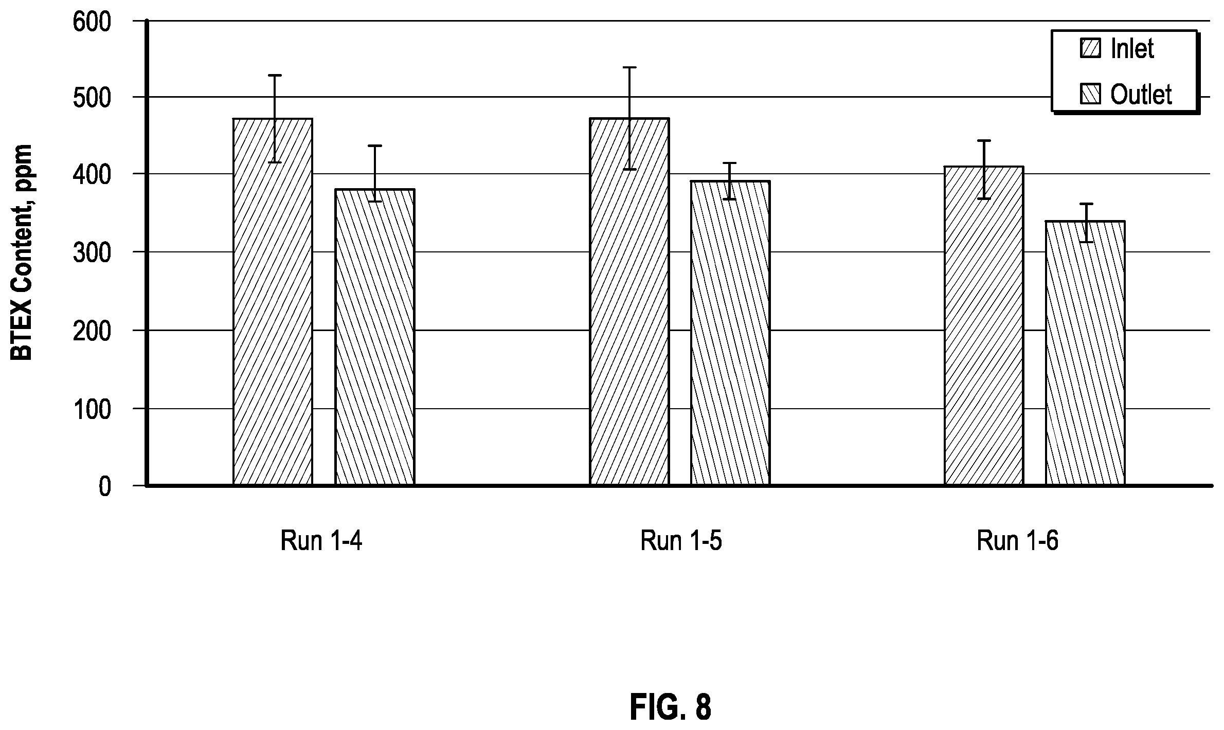 Patent US12460145 Figure 8 – Natural gas sweetening methods and related systems