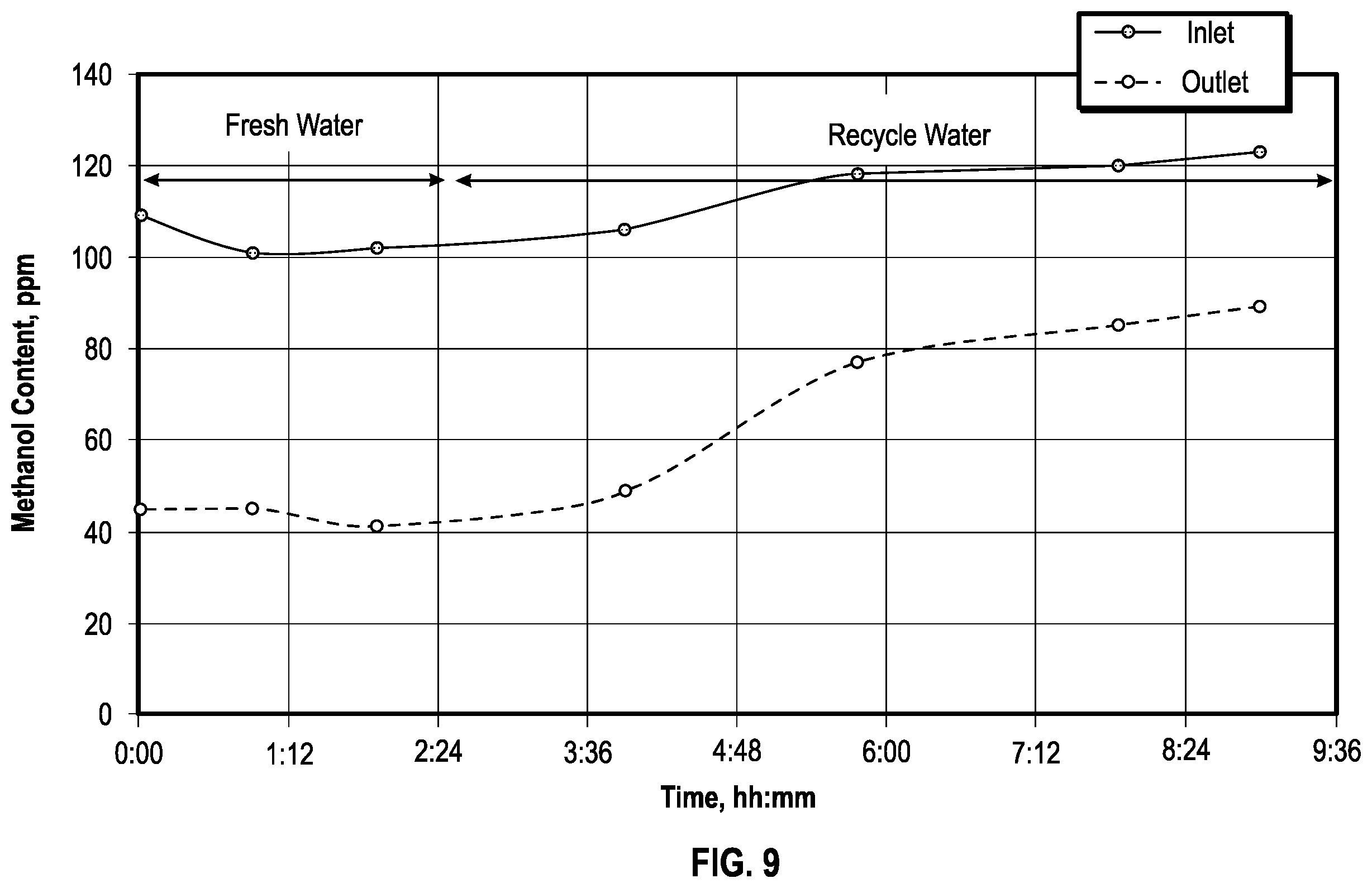 Patent US12460145 Figure 9 – Natural gas sweetening methods and related systems