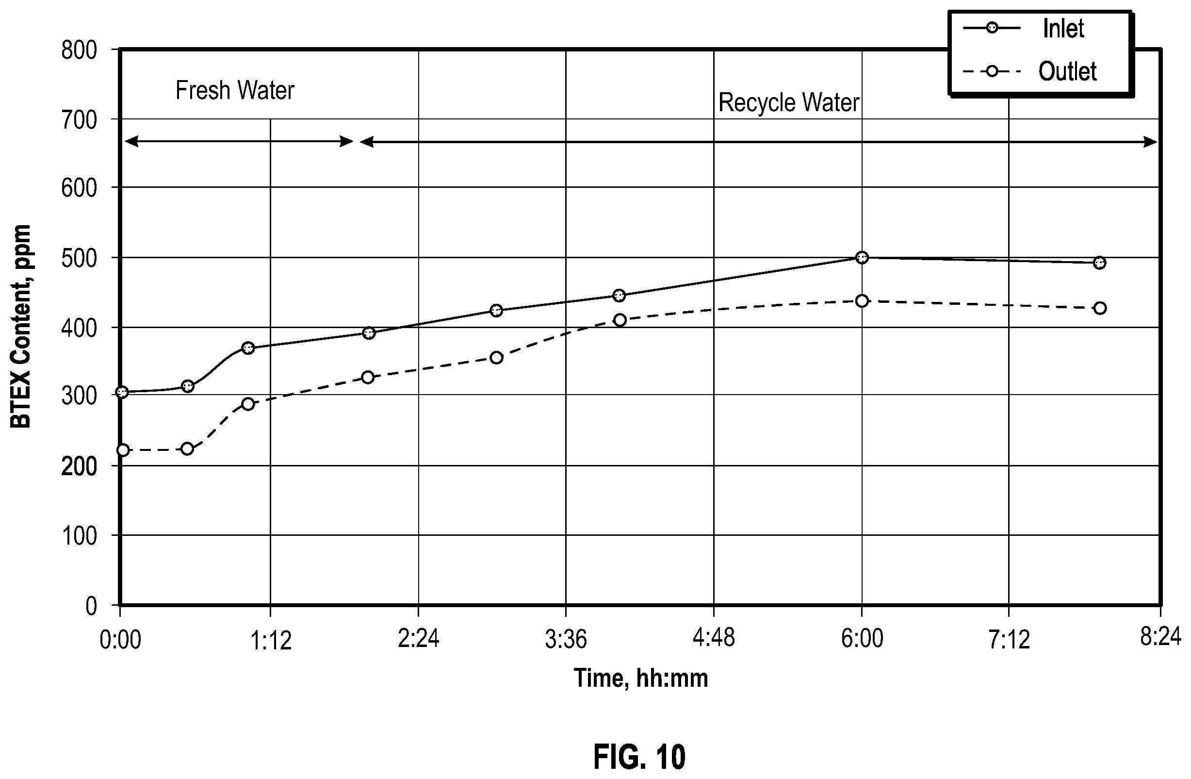 Patent US12460145 Figure 10 – Natural gas sweetening methods and related systems