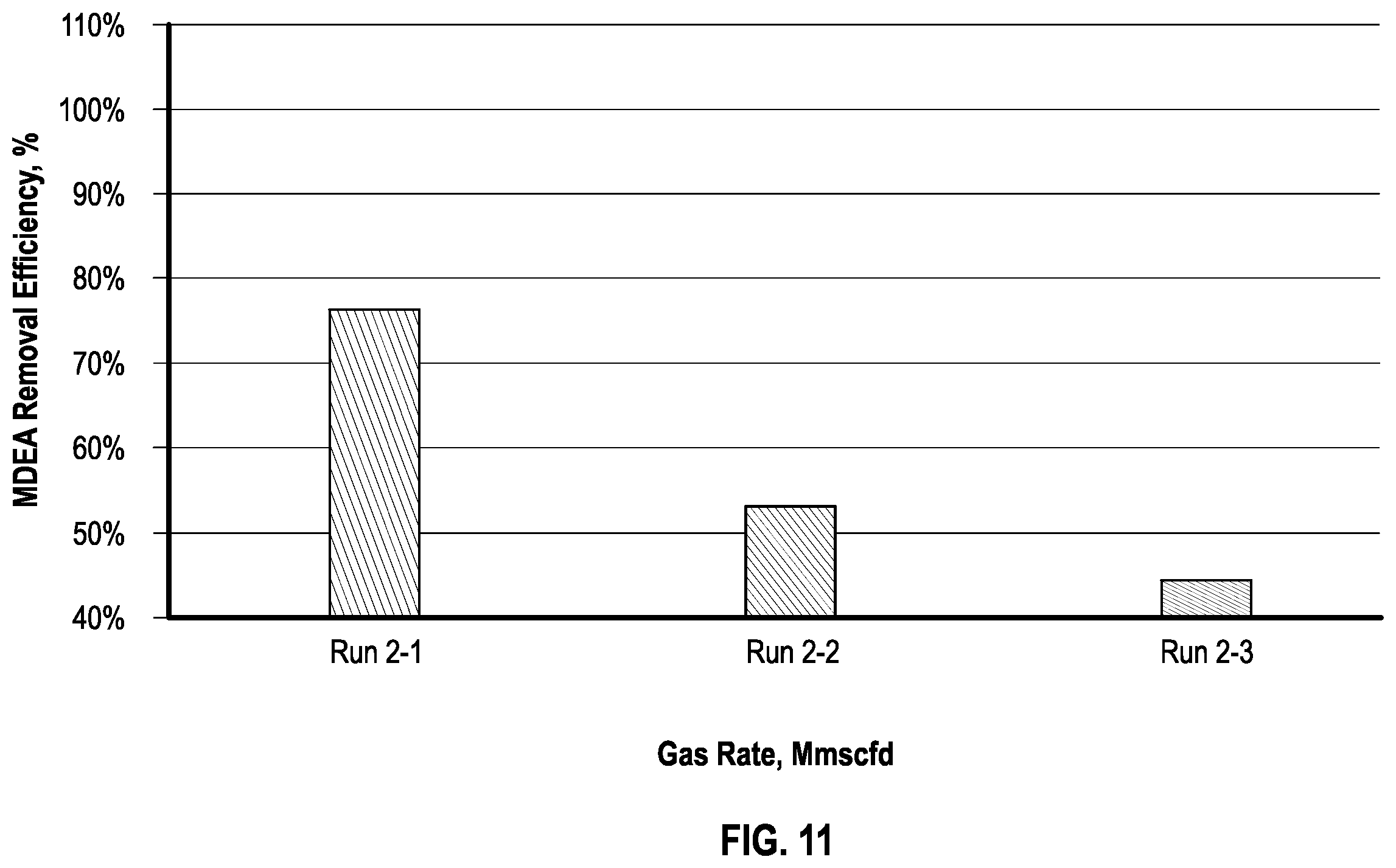 Patent US12460145 Figure 11 – Natural gas sweetening methods and related systems