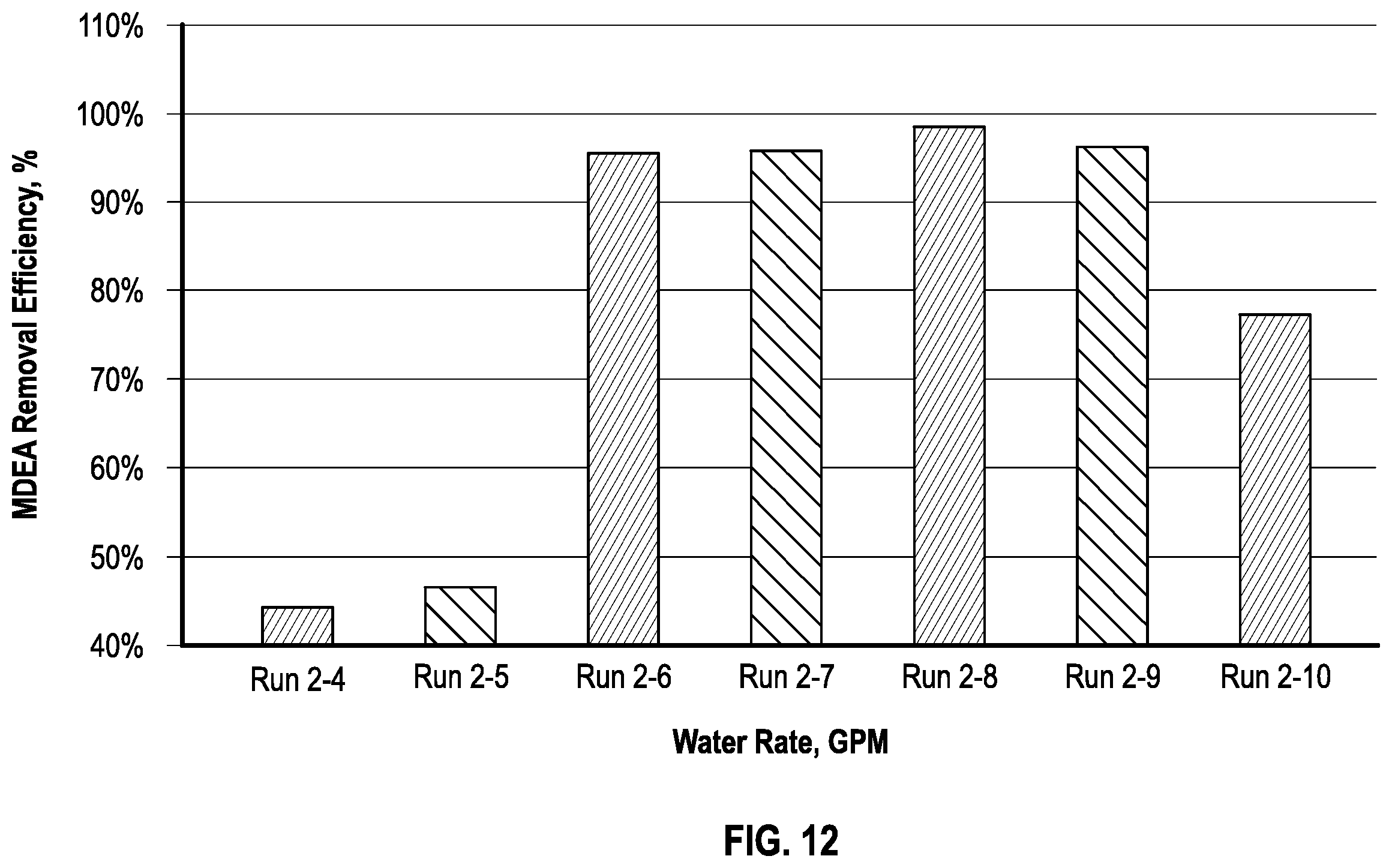Patent US12460145 Figure 12 – Natural gas sweetening methods and related systems