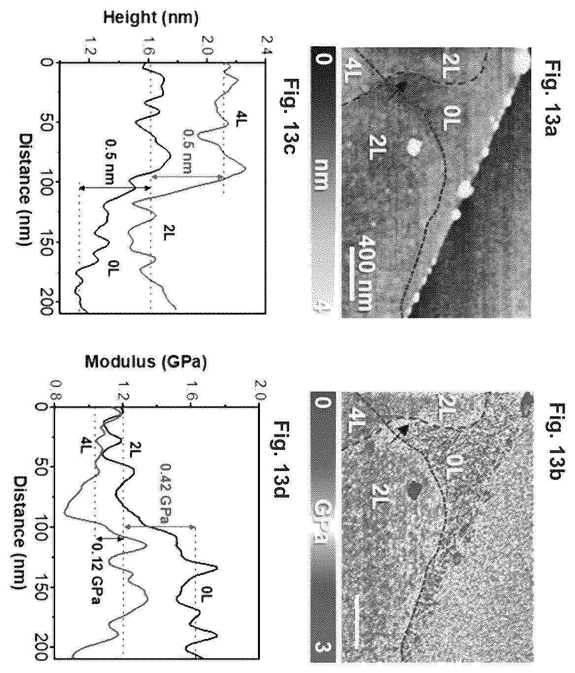 Patent US12460146 Figure 13 – Methods of generating a lubrication interface, methods of enhanching lubrication of moving parts and lubricants