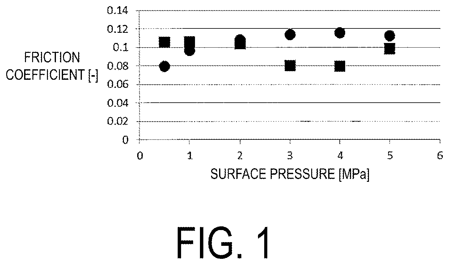 Patent US12460147 Figure 1 – Composition for refrigeration machine and composition kit for refrigeration machine