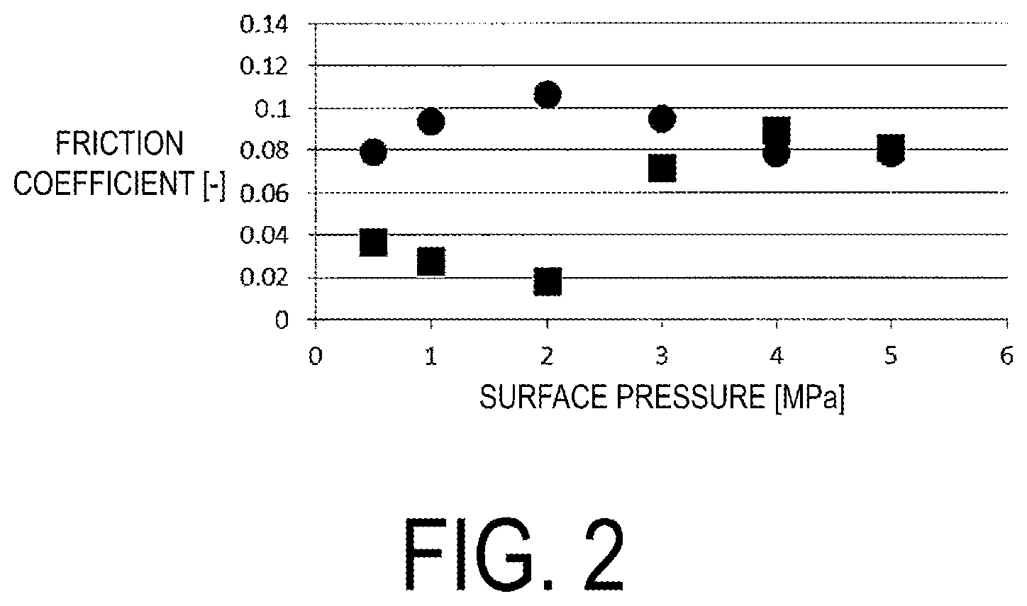 Patent US12460147 Figure 2 – Composition for refrigeration machine and composition kit for refrigeration machine