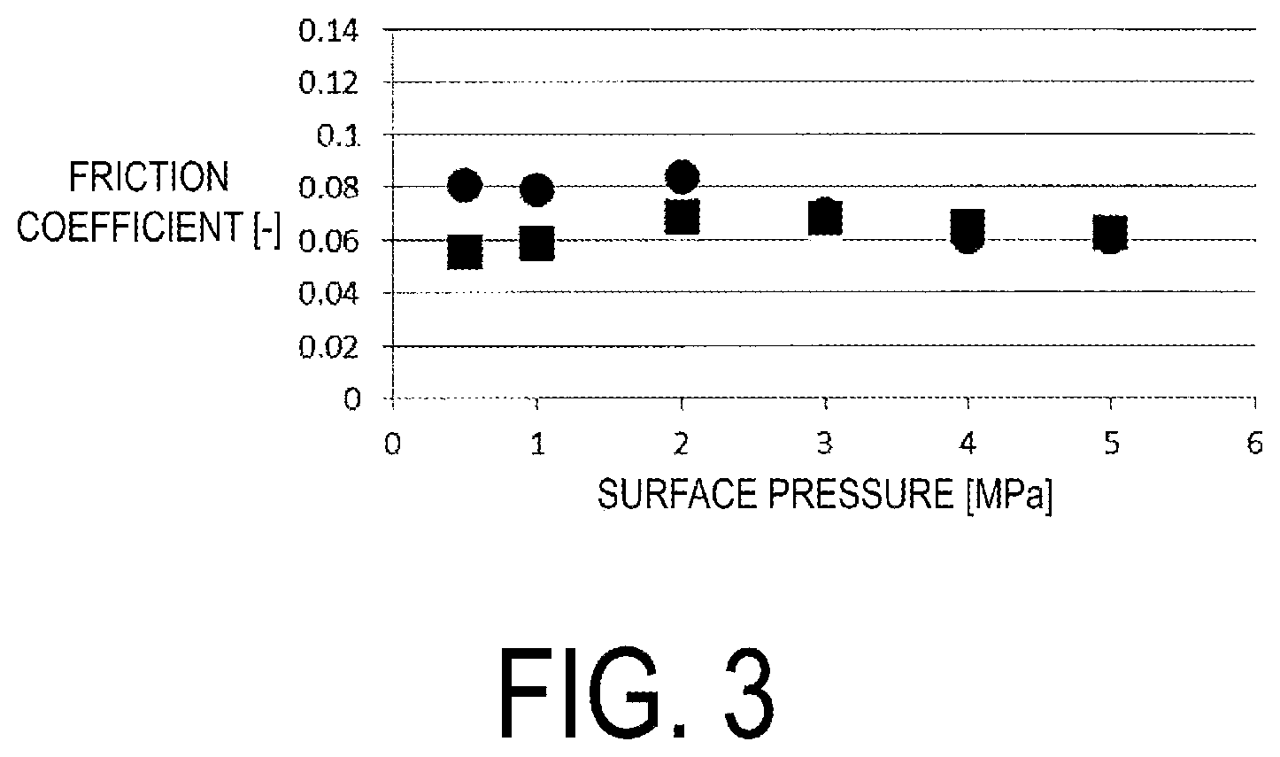 Patent US12460147 Figure 3 – Composition for refrigeration machine and composition kit for refrigeration machine