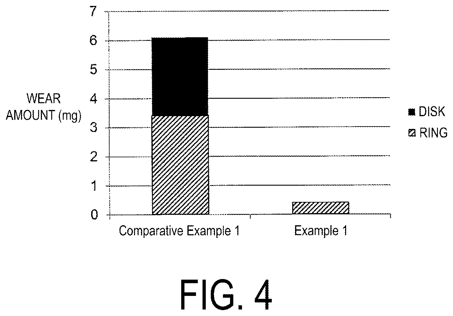 Patent US12460147 Figure 4 – Composition for refrigeration machine and composition kit for refrigeration machine