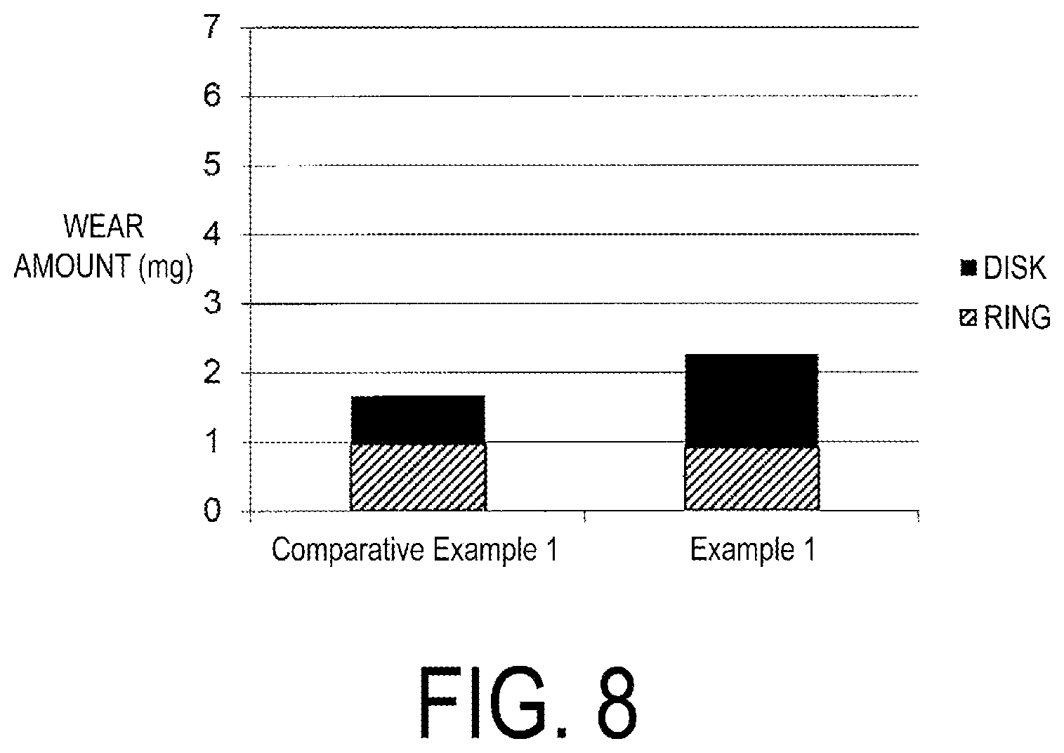 Patent US12460147 Figure 8 – Composition for refrigeration machine and composition kit for refrigeration machine