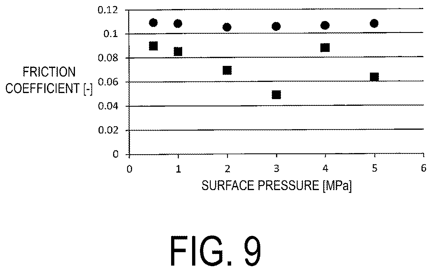 Patent US12460147 Figure 9 – Composition for refrigeration machine and composition kit for refrigeration machine