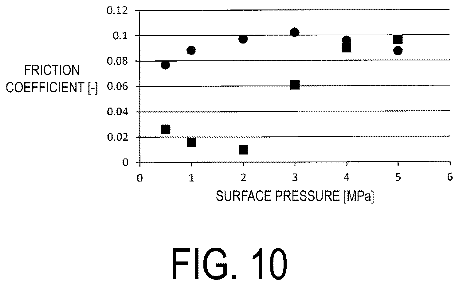 Patent US12460147 Figure 10 – Composition for refrigeration machine and composition kit for refrigeration machine