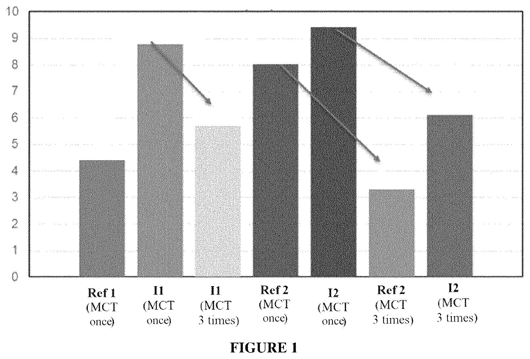 Patent US12460148 Figure 1 – Spiro compound as detergent additive in lubricants for motorization systems