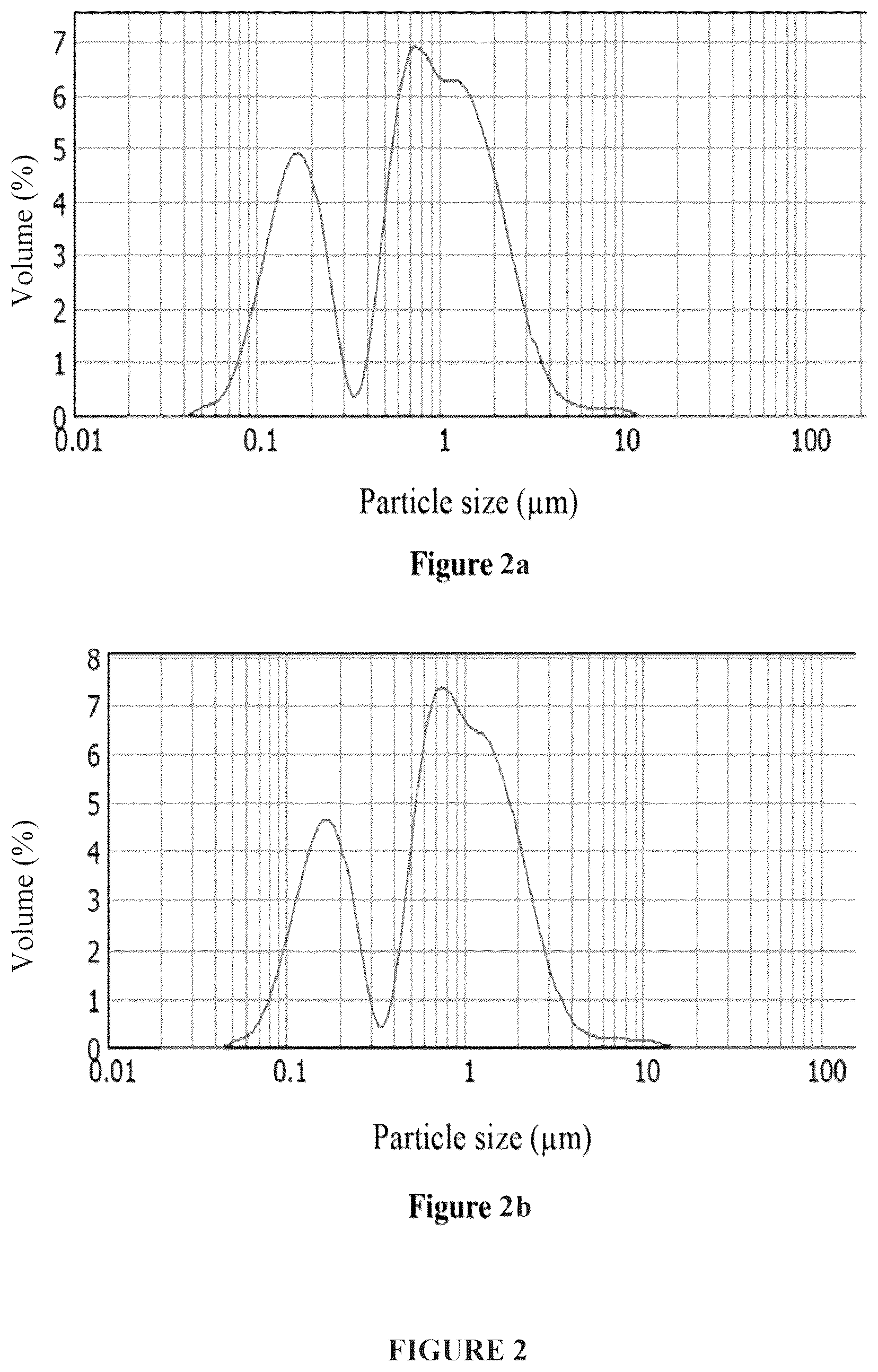 Patent US12460148 Figure 2 – Spiro compound as detergent additive in lubricants for motorization systems