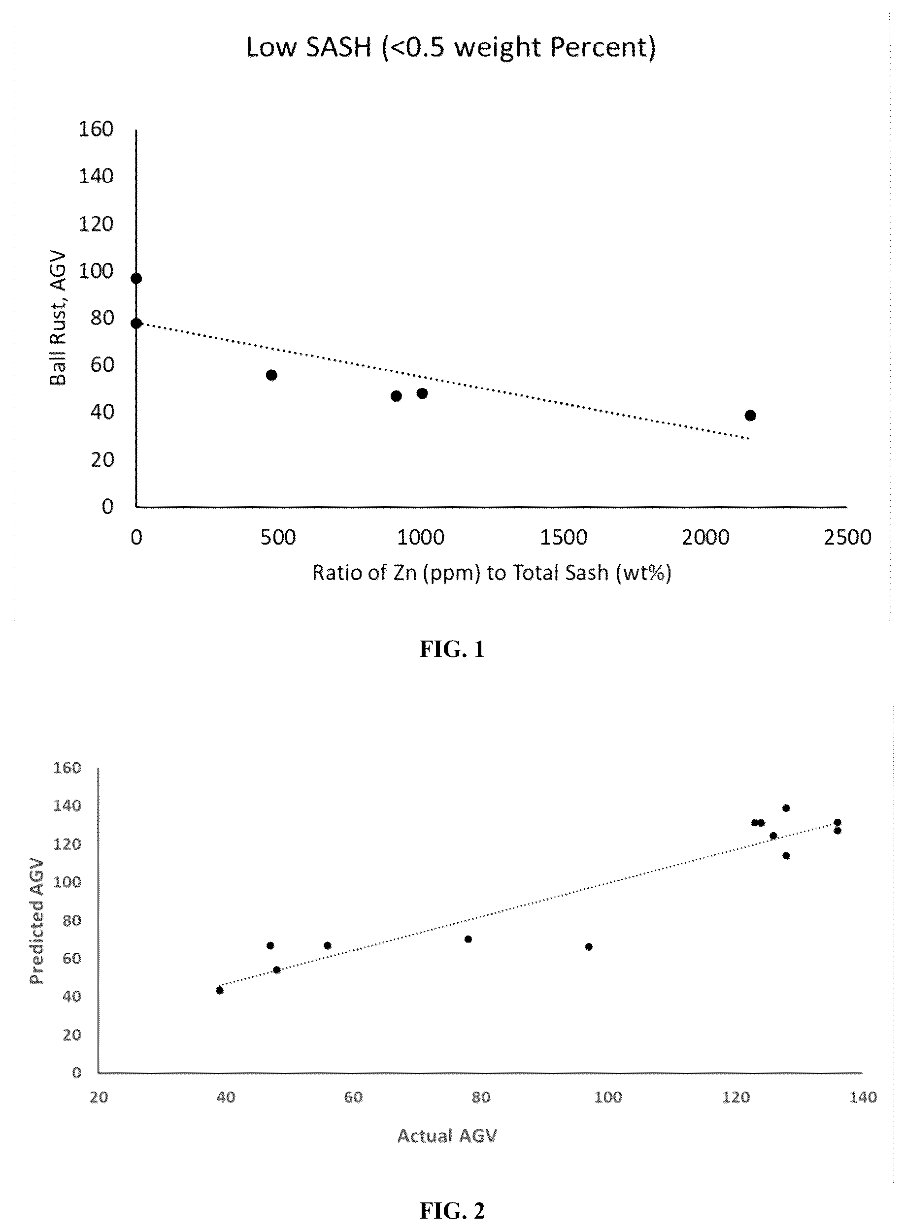 Patent US12460150 Figure 1 – Low-ash lubricating compositions