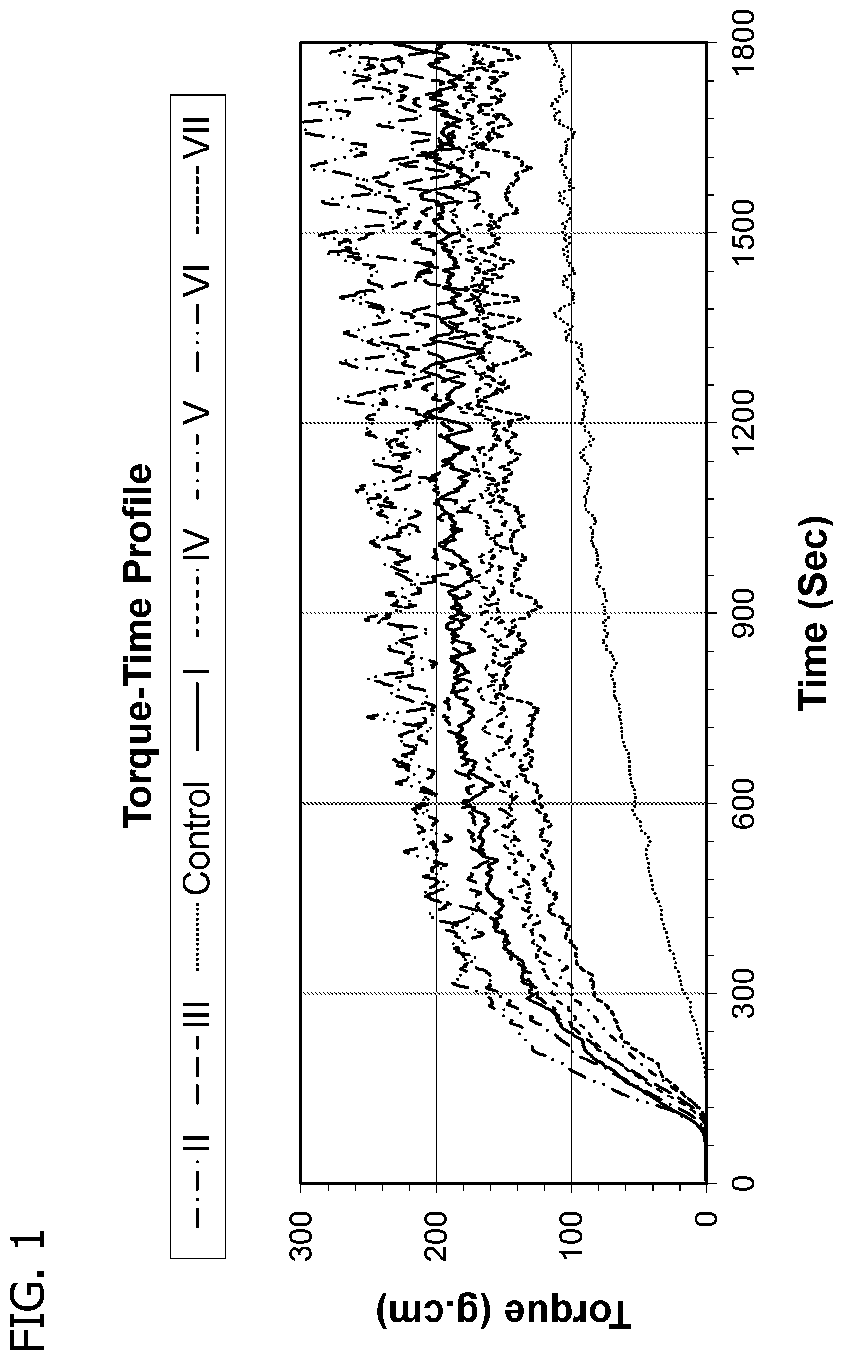 Patent US12460155 Figure 1 – Sugar/gluconoamide alkoxylate compositions and uses thereof