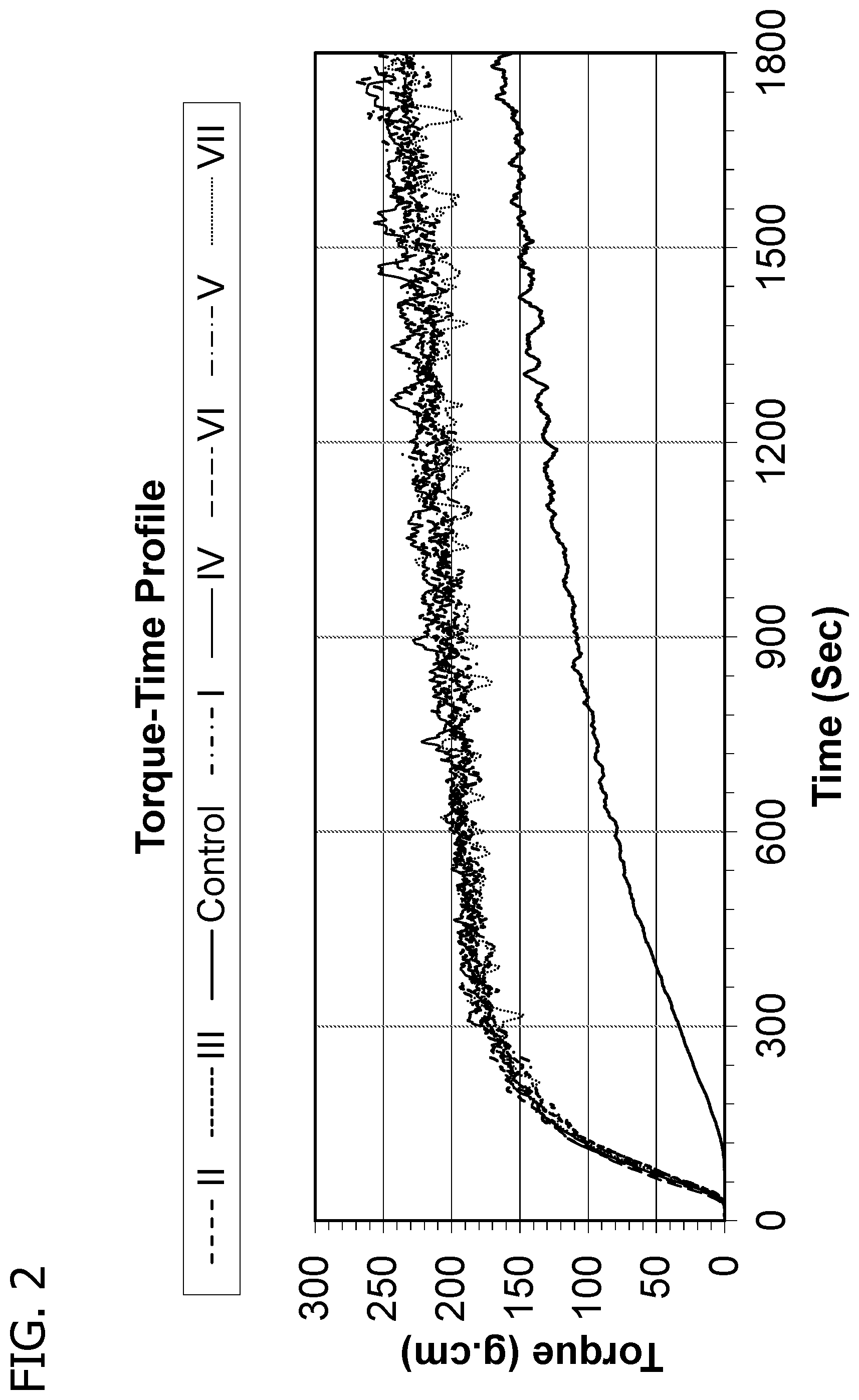 Patent US12460155 Figure 2 – Sugar/gluconoamide alkoxylate compositions and uses thereof