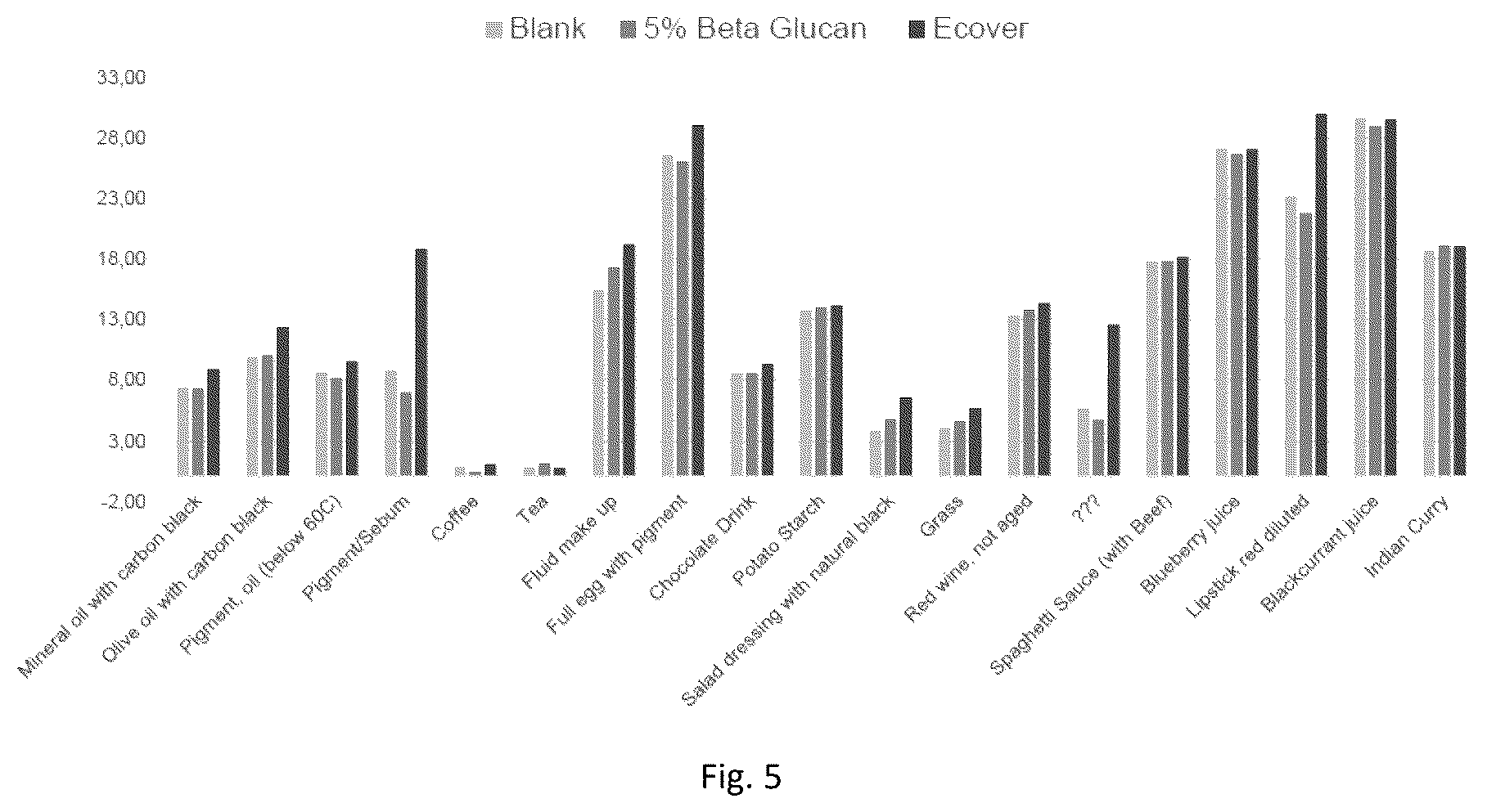 Patent US12460156 Figure 3 – Softening and conditioning agents for textile articles
