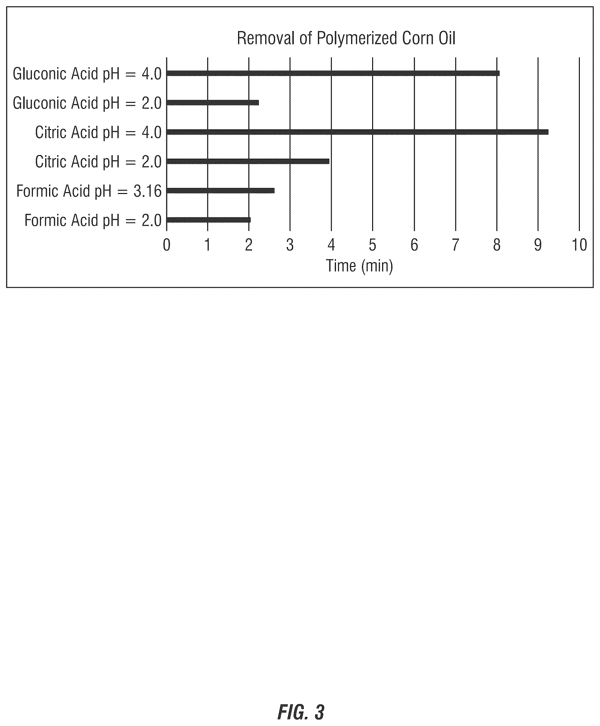 Patent US12460157 Figure 2 – Multipurpose acidic compositions and methods of use